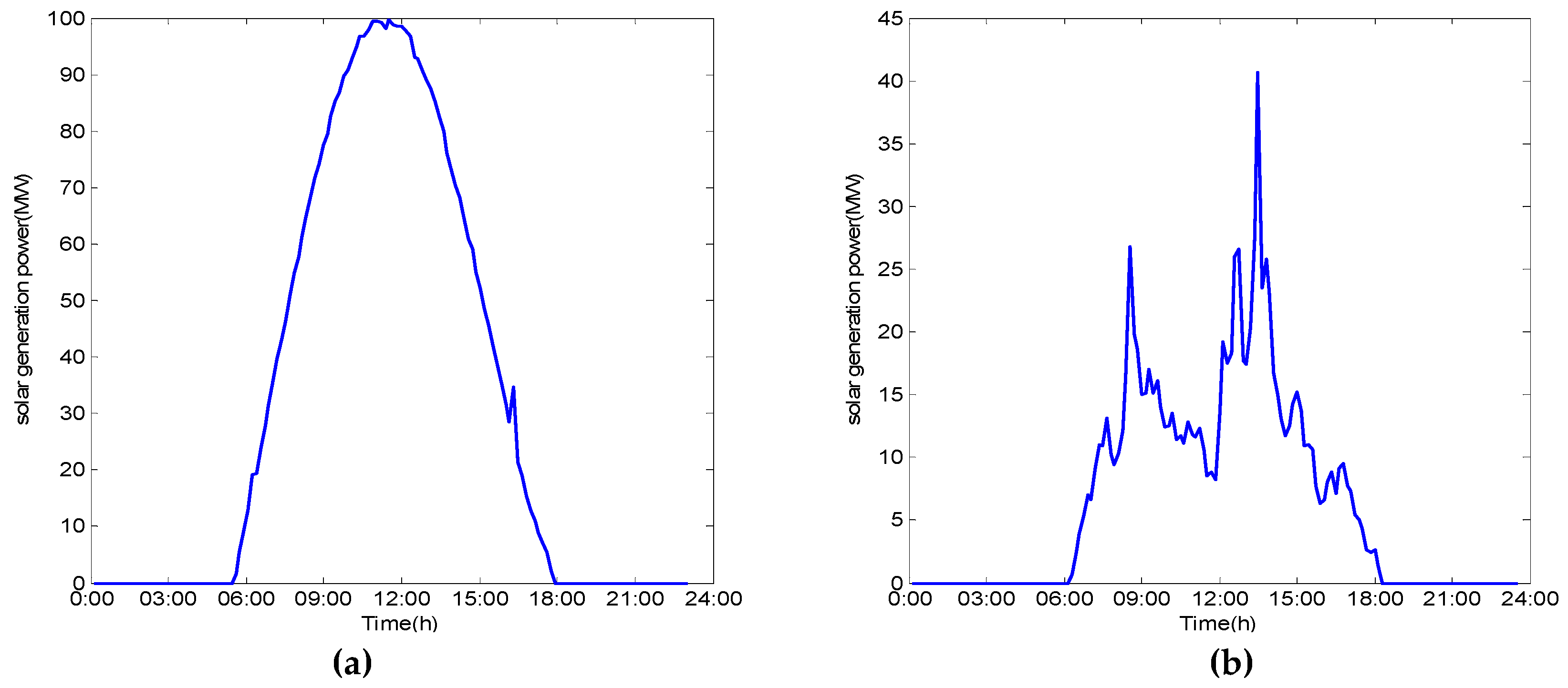 Applsci 09 00518 g003 550