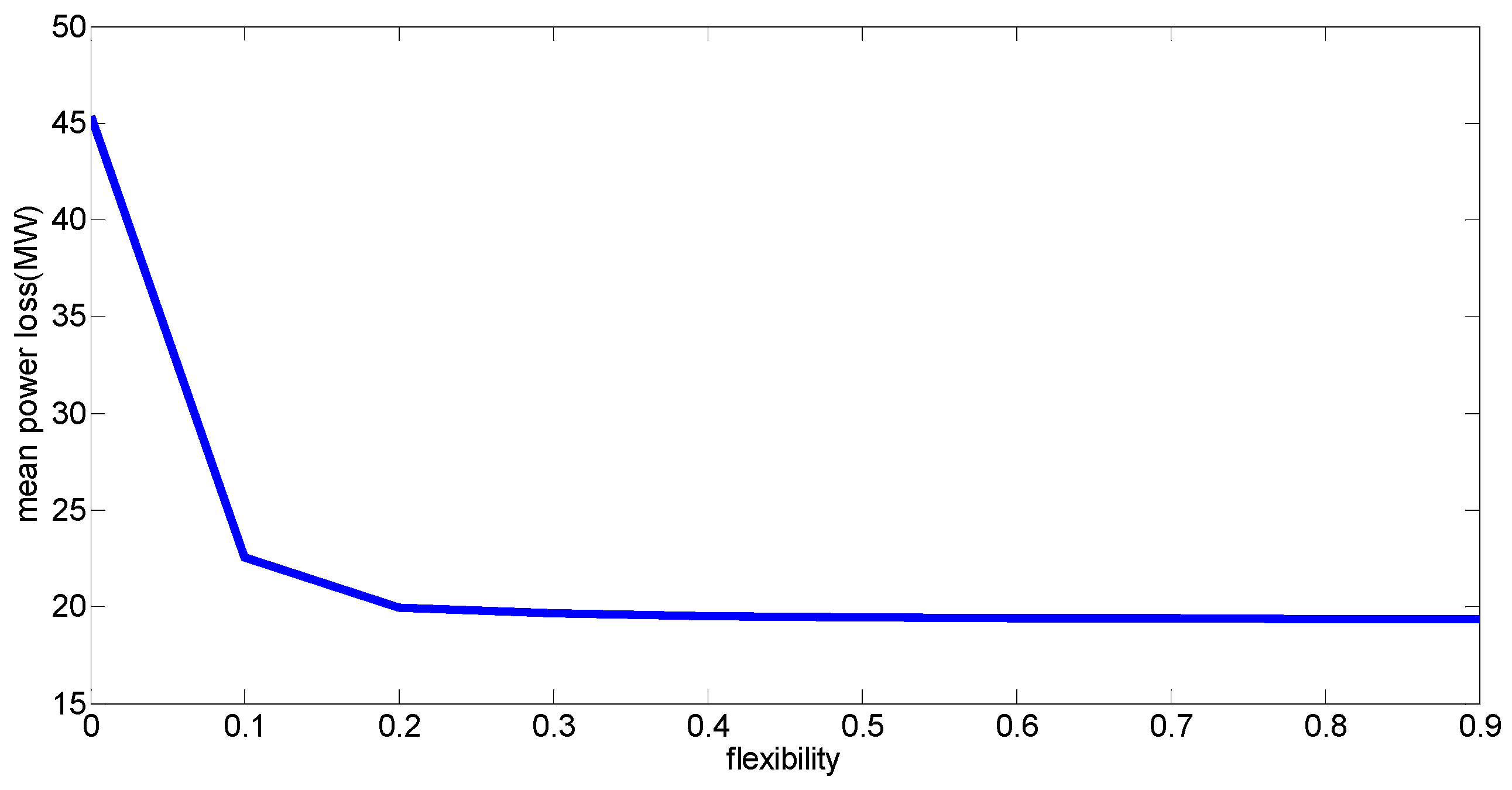 Applsci 09 00518 g005 550