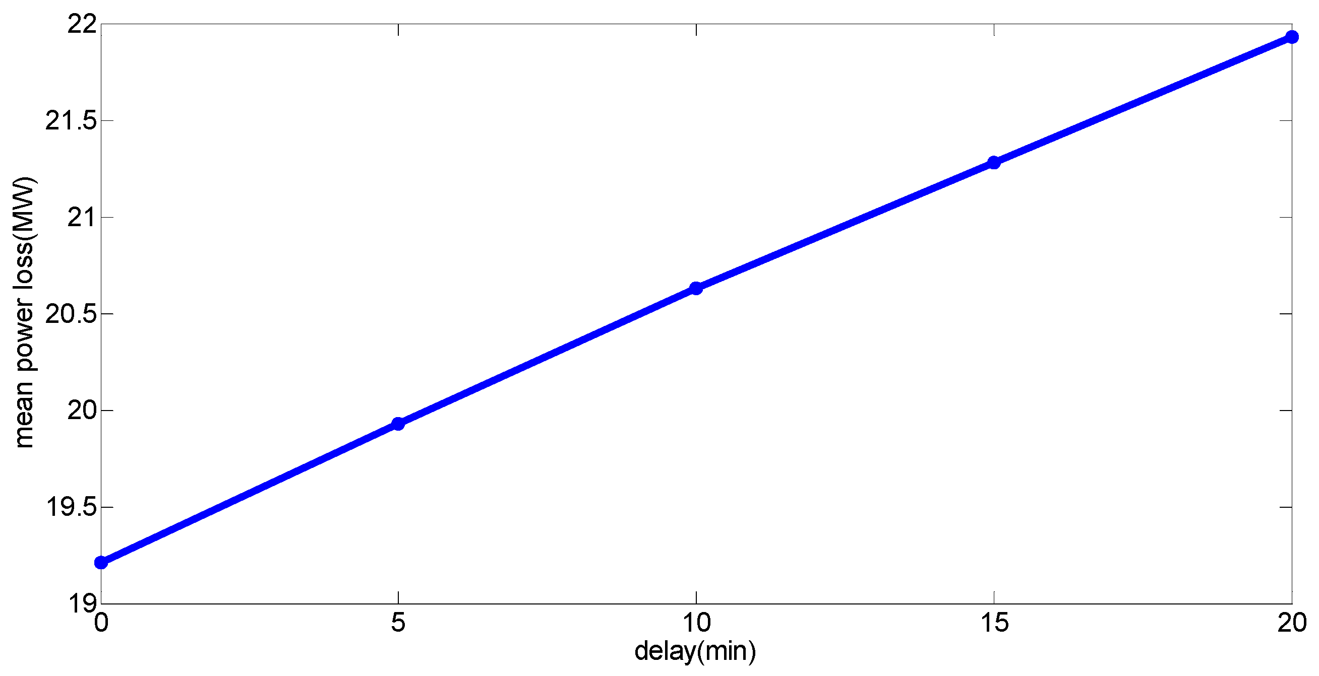 Applsci 09 00518 g006 550