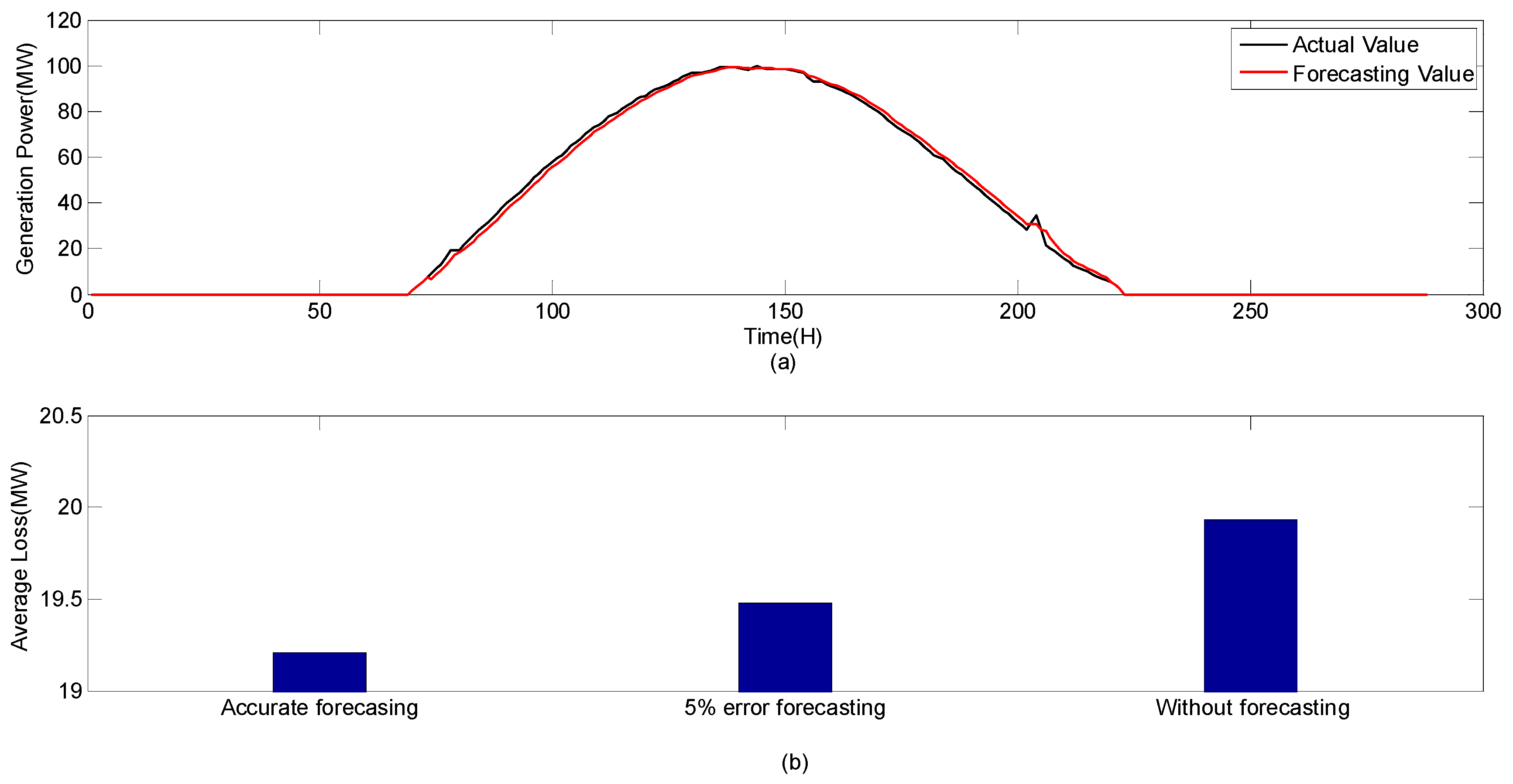 Applsci 09 00518 g007 550