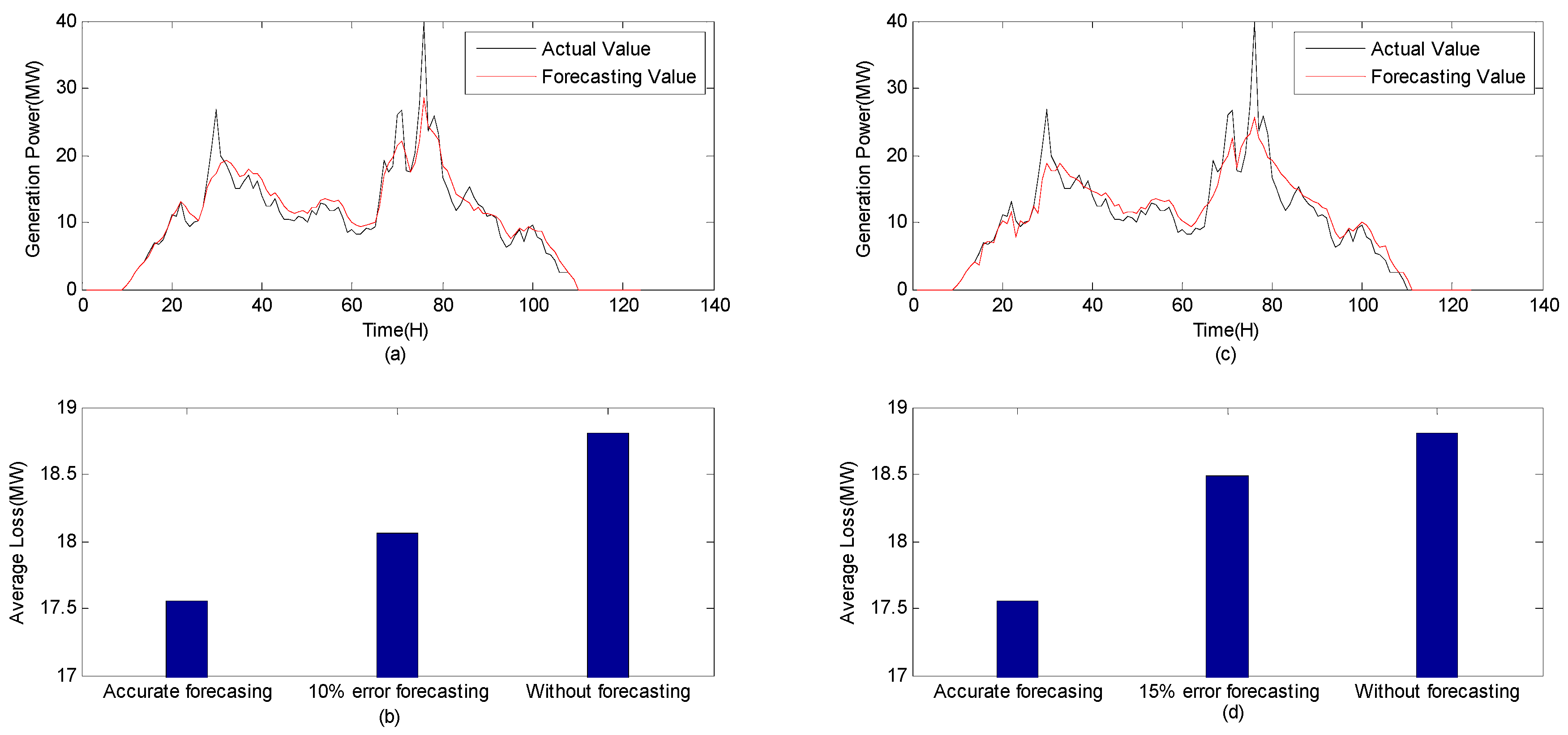 Applsci 09 00518 g009 550