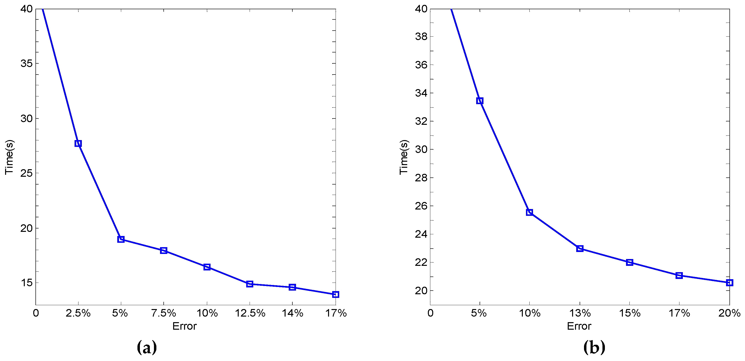 Applsci 09 00518 g010 550