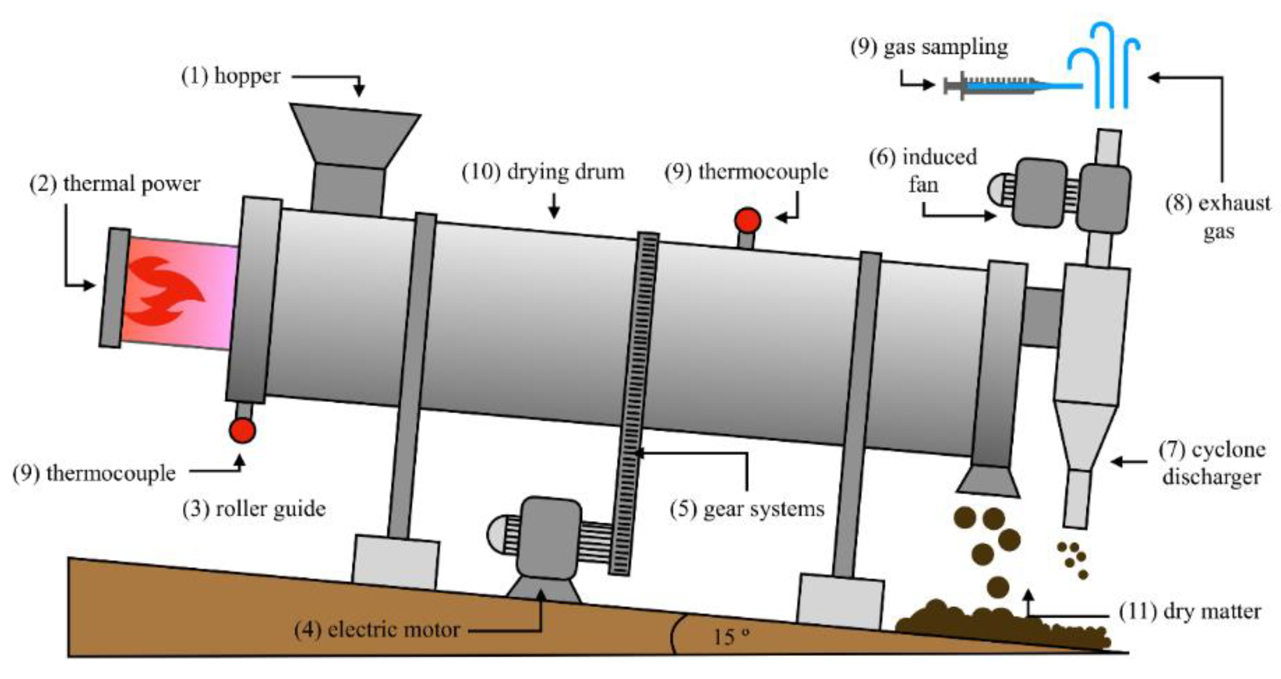 Applsci 09 00519 g001 Applsci 09 00519 g001