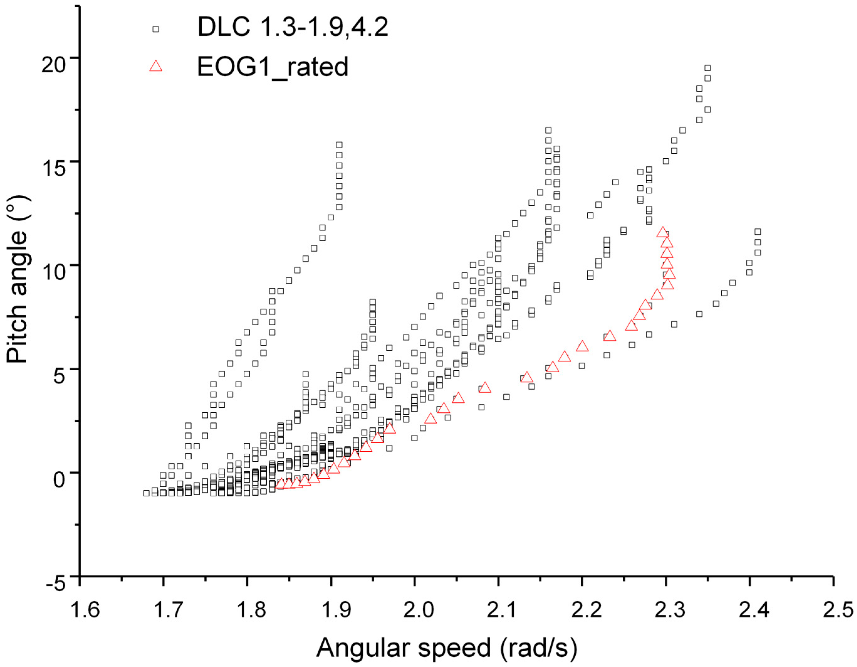 Applsci 09 00521 g003