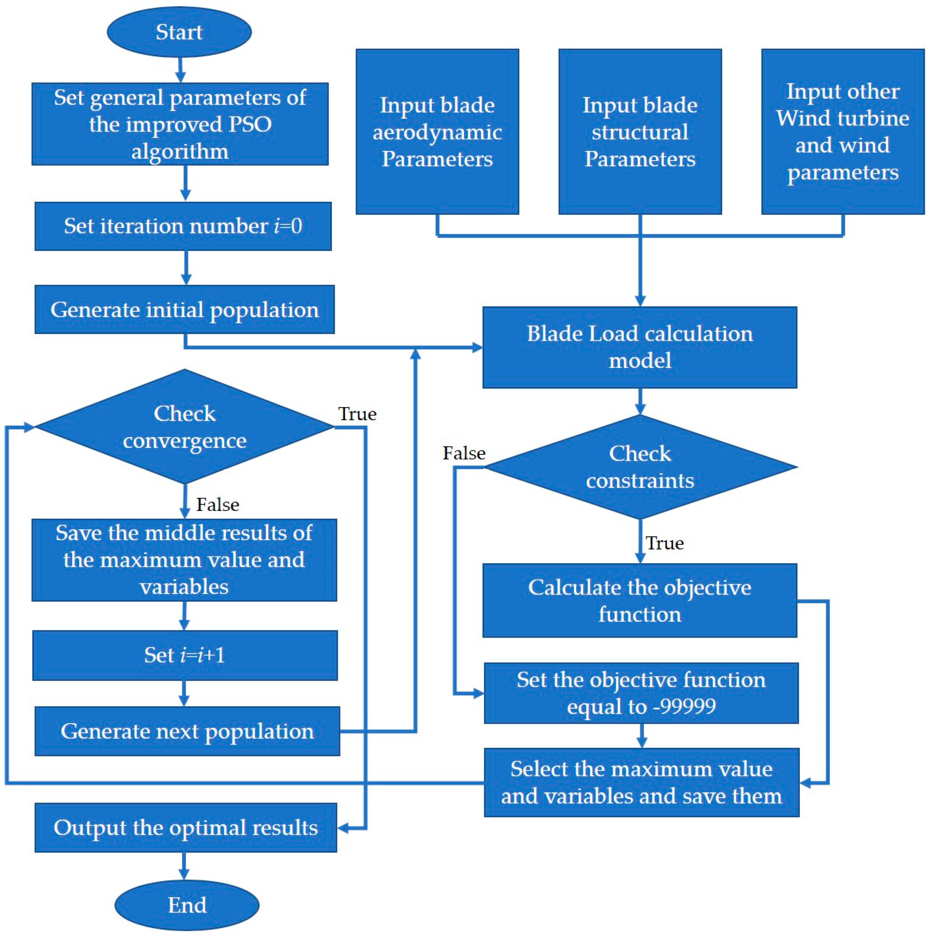 Applsci 09 00521 g007