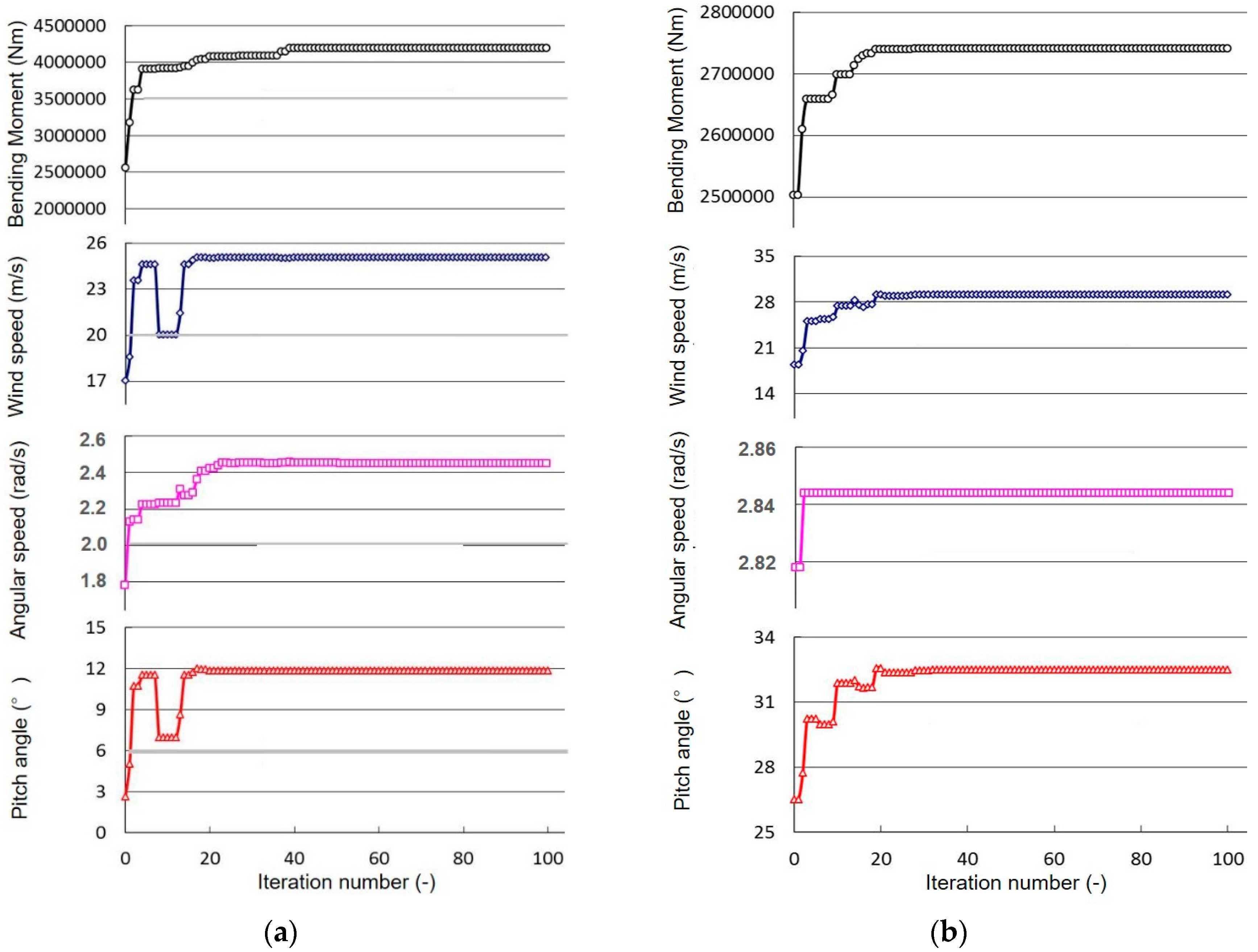 Applsci 09 00521 g008