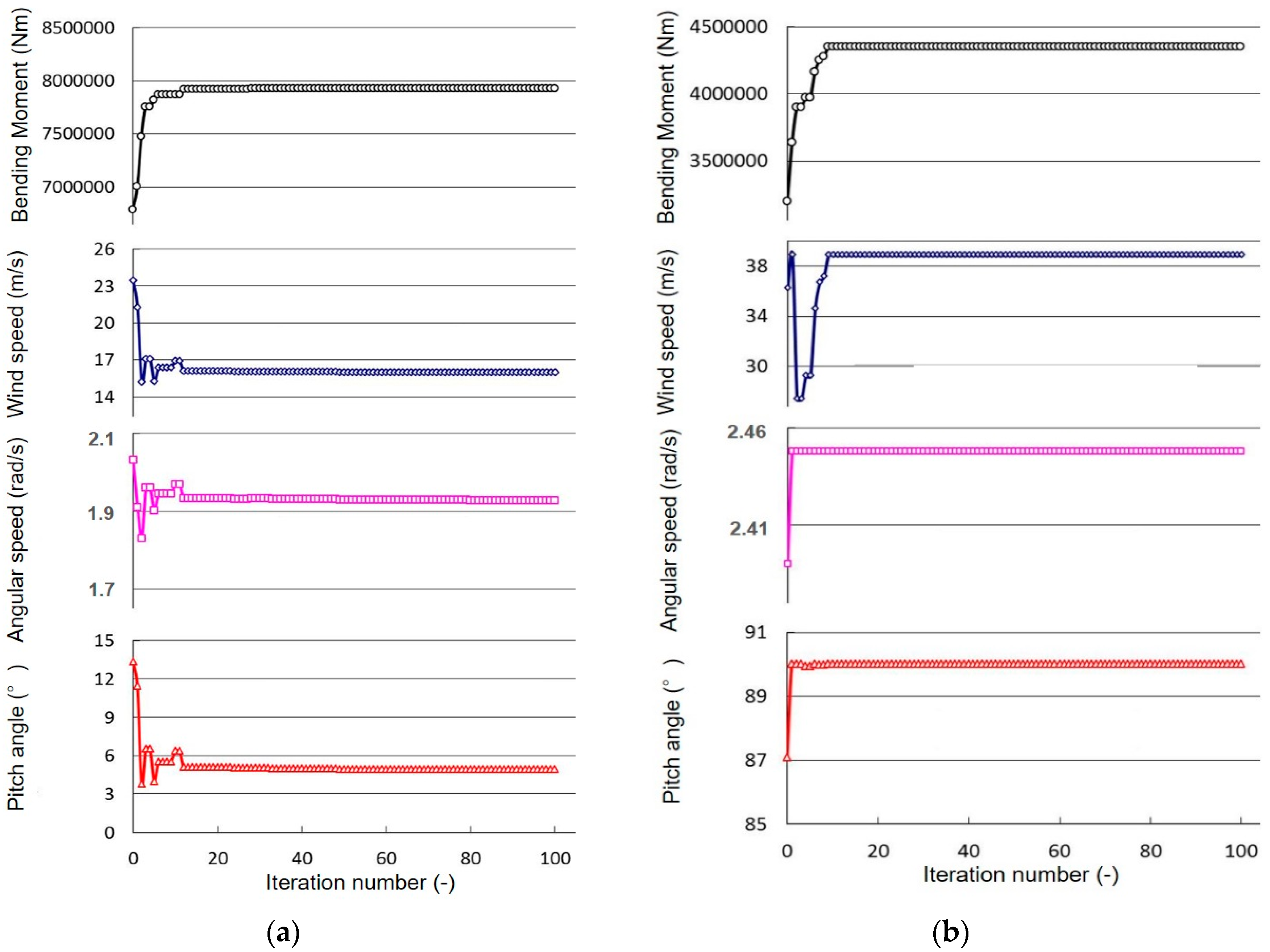 Applsci 09 00521 g009