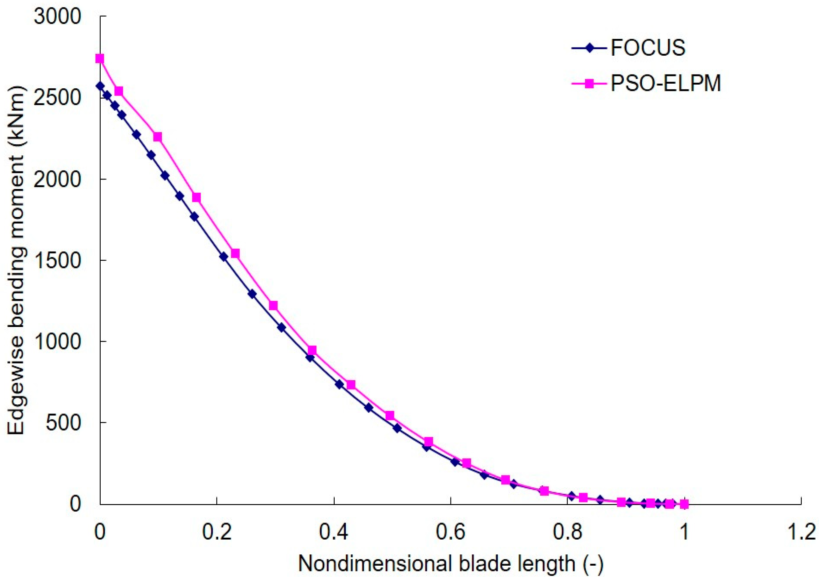 Applsci 09 00521 g011