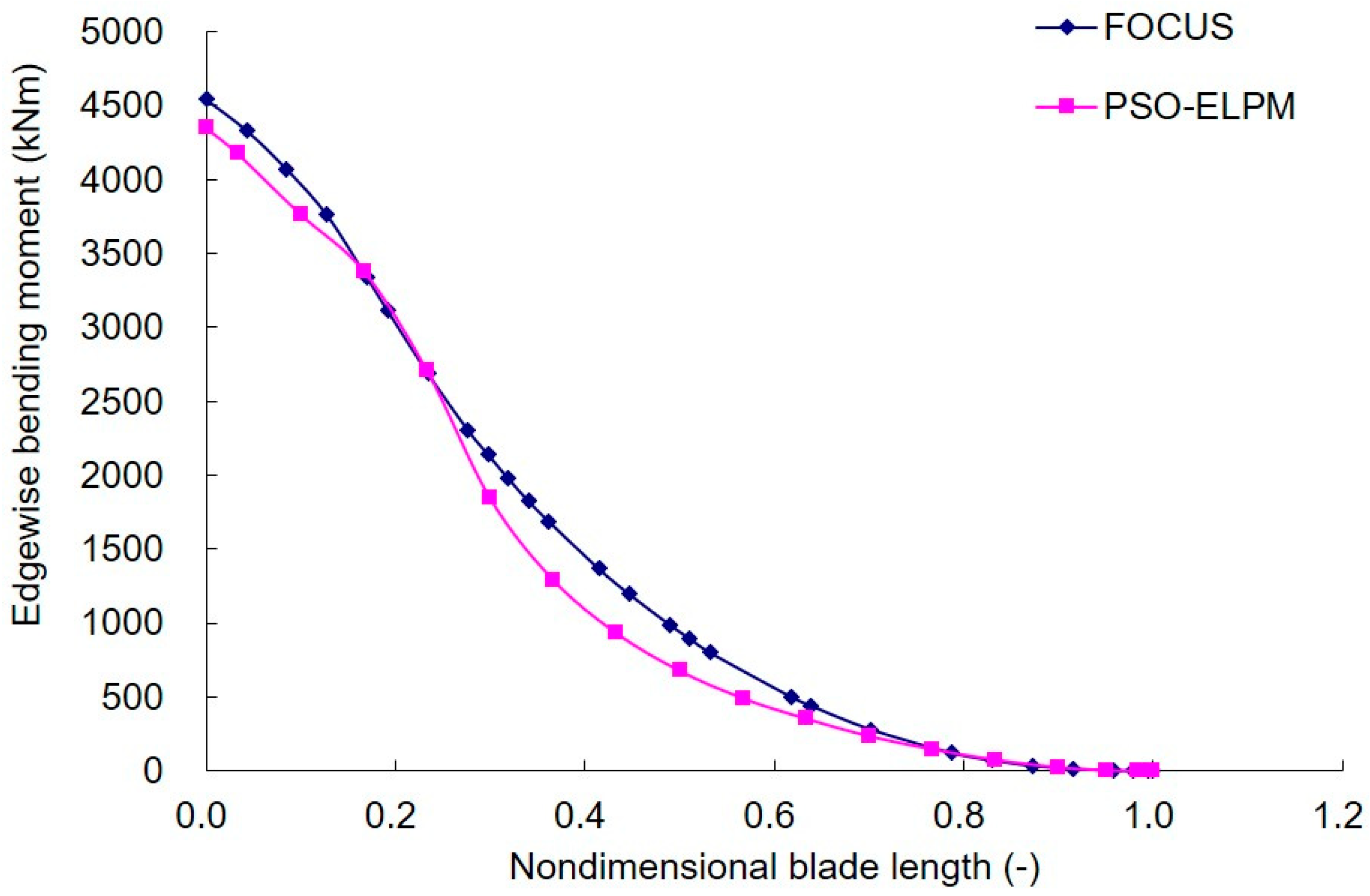 Applsci 09 00521 g013