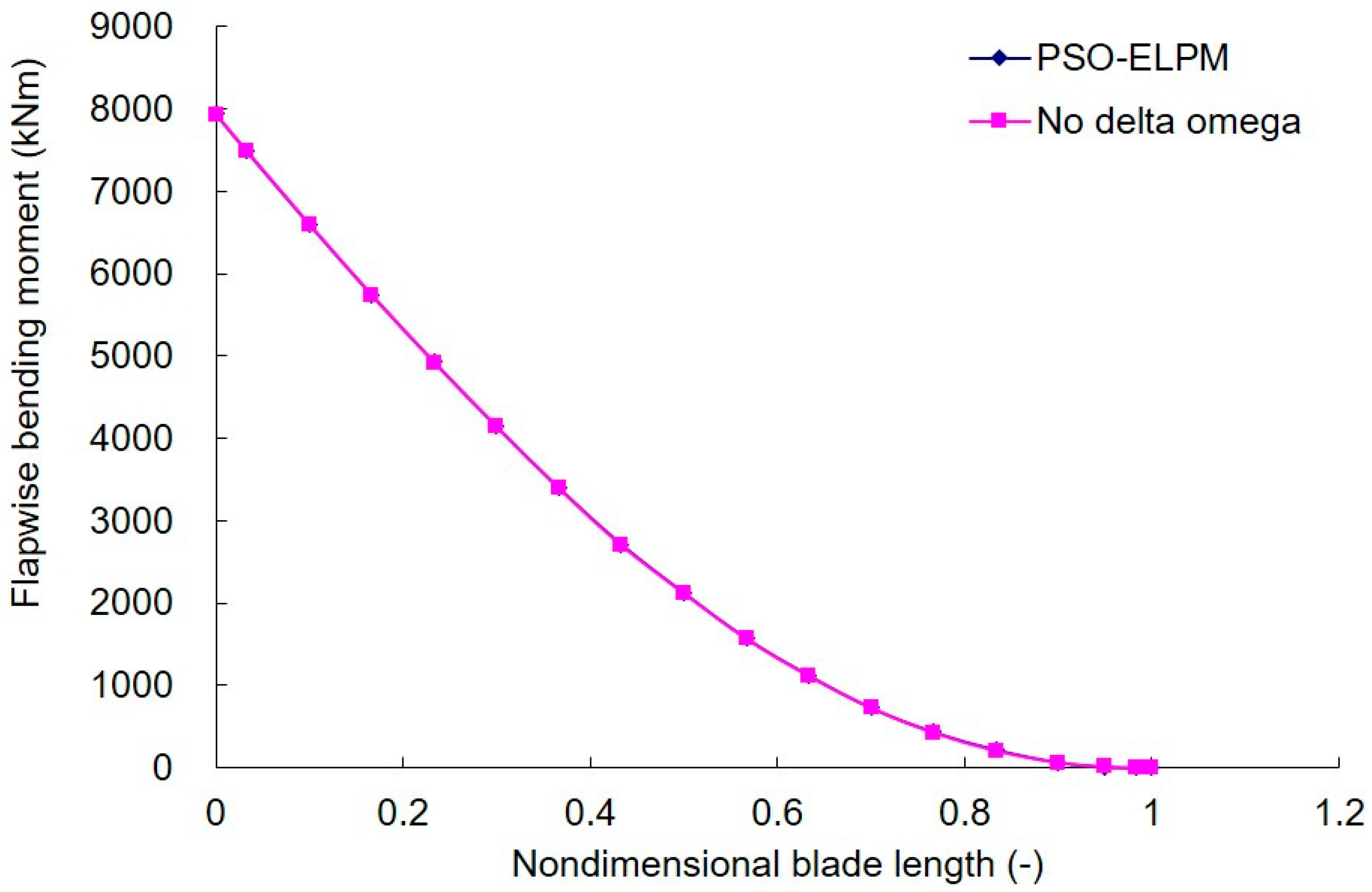 Applsci 09 00521 g016