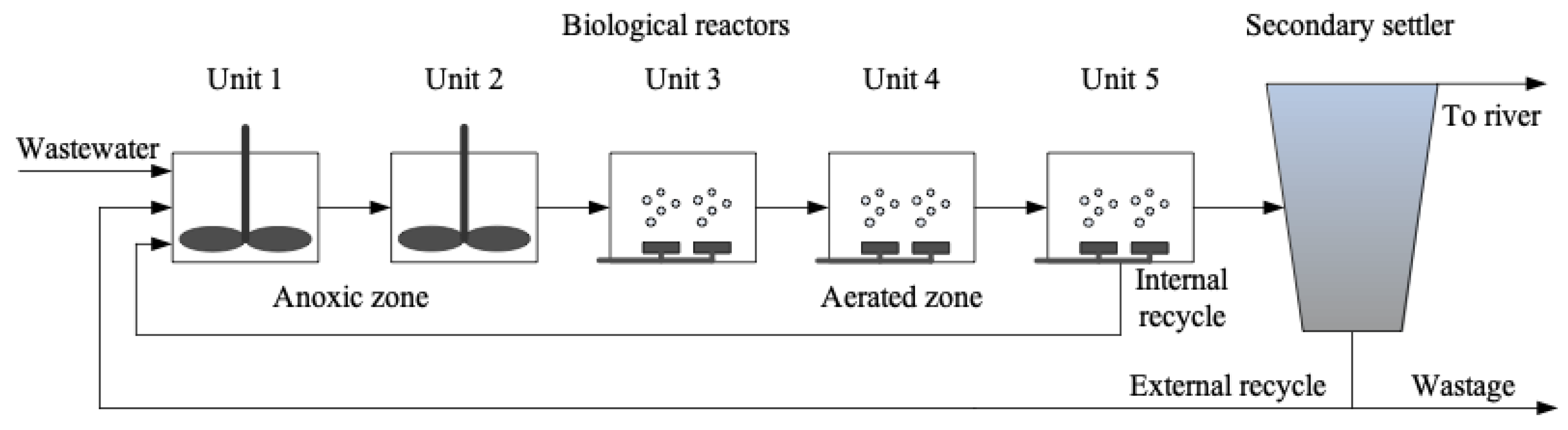 Applsci 09 00523 g002