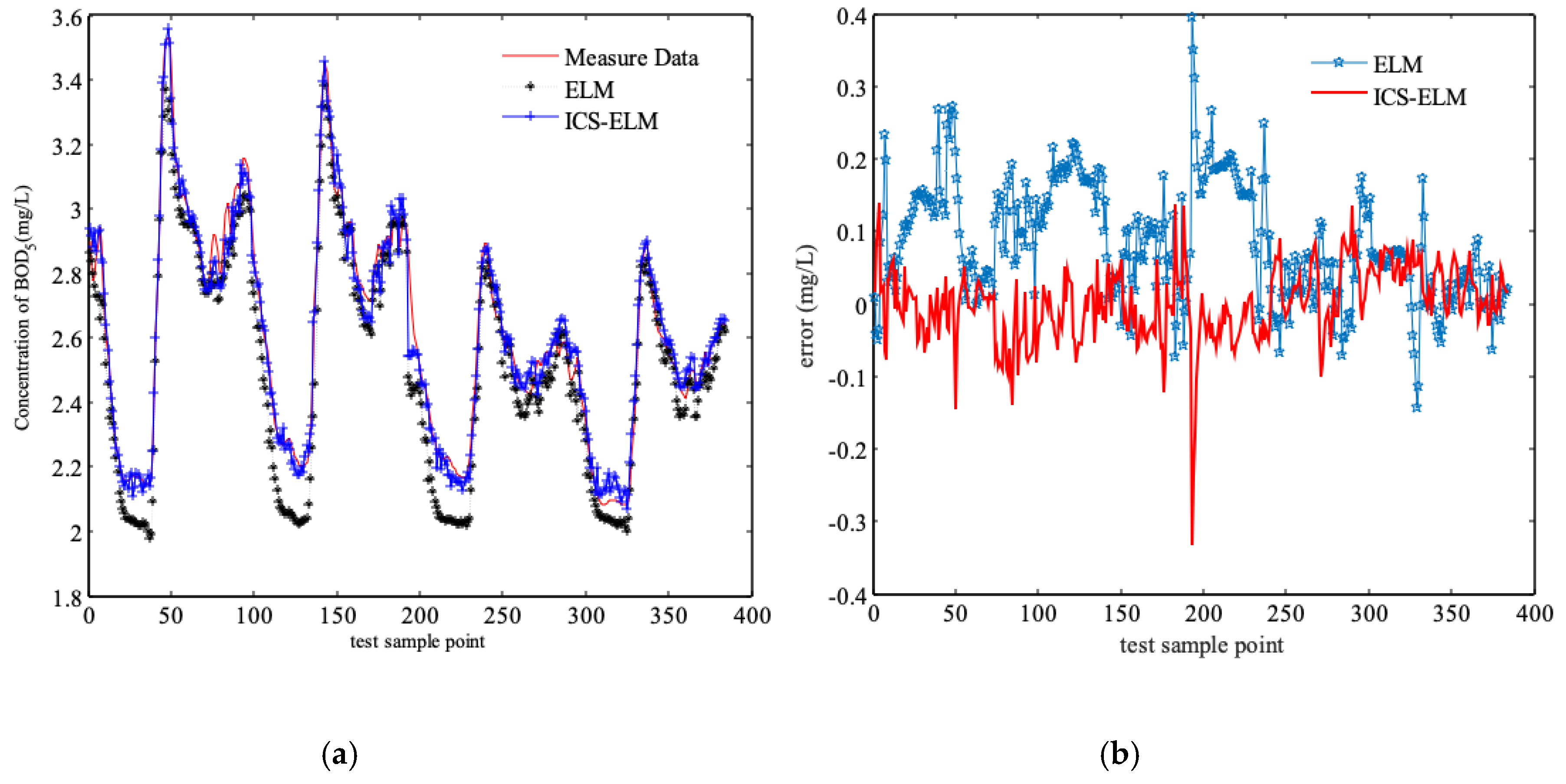 Applsci 09 00523 g005