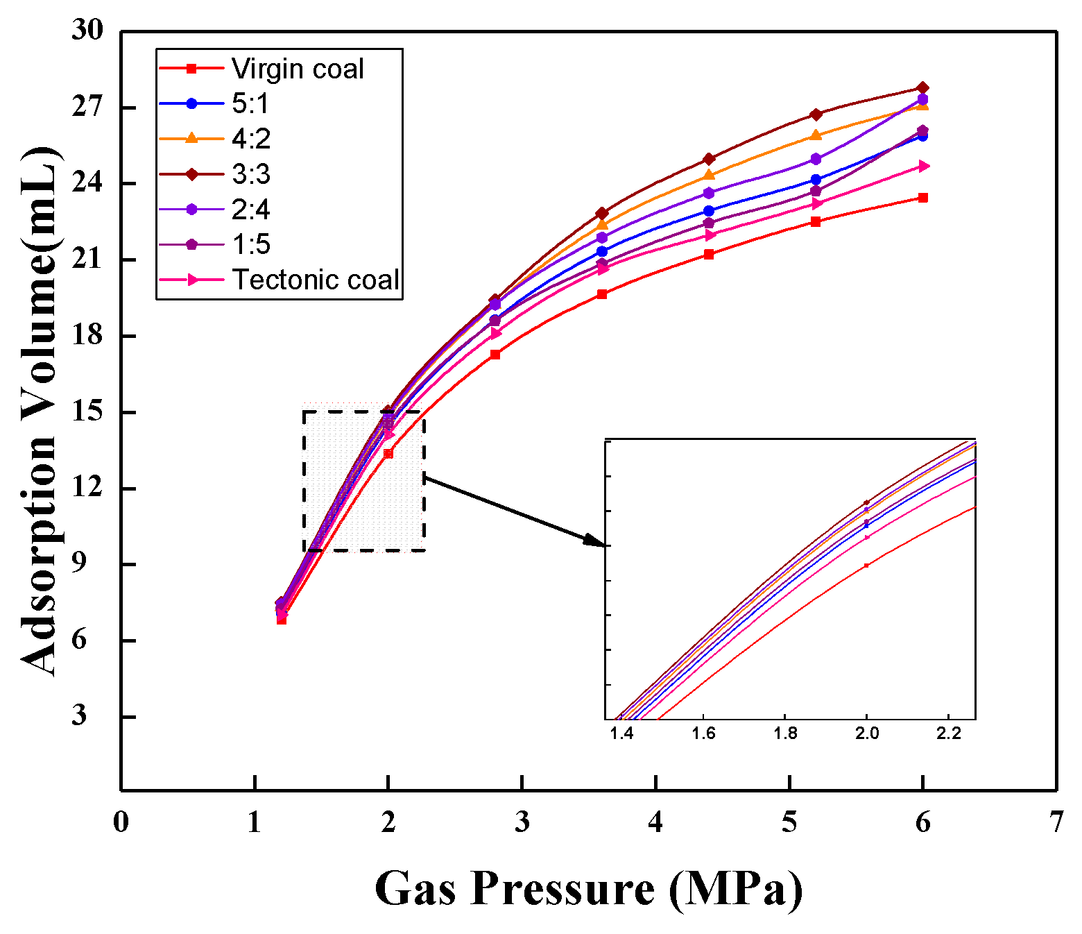 Applsci 09 00524 g003 550
