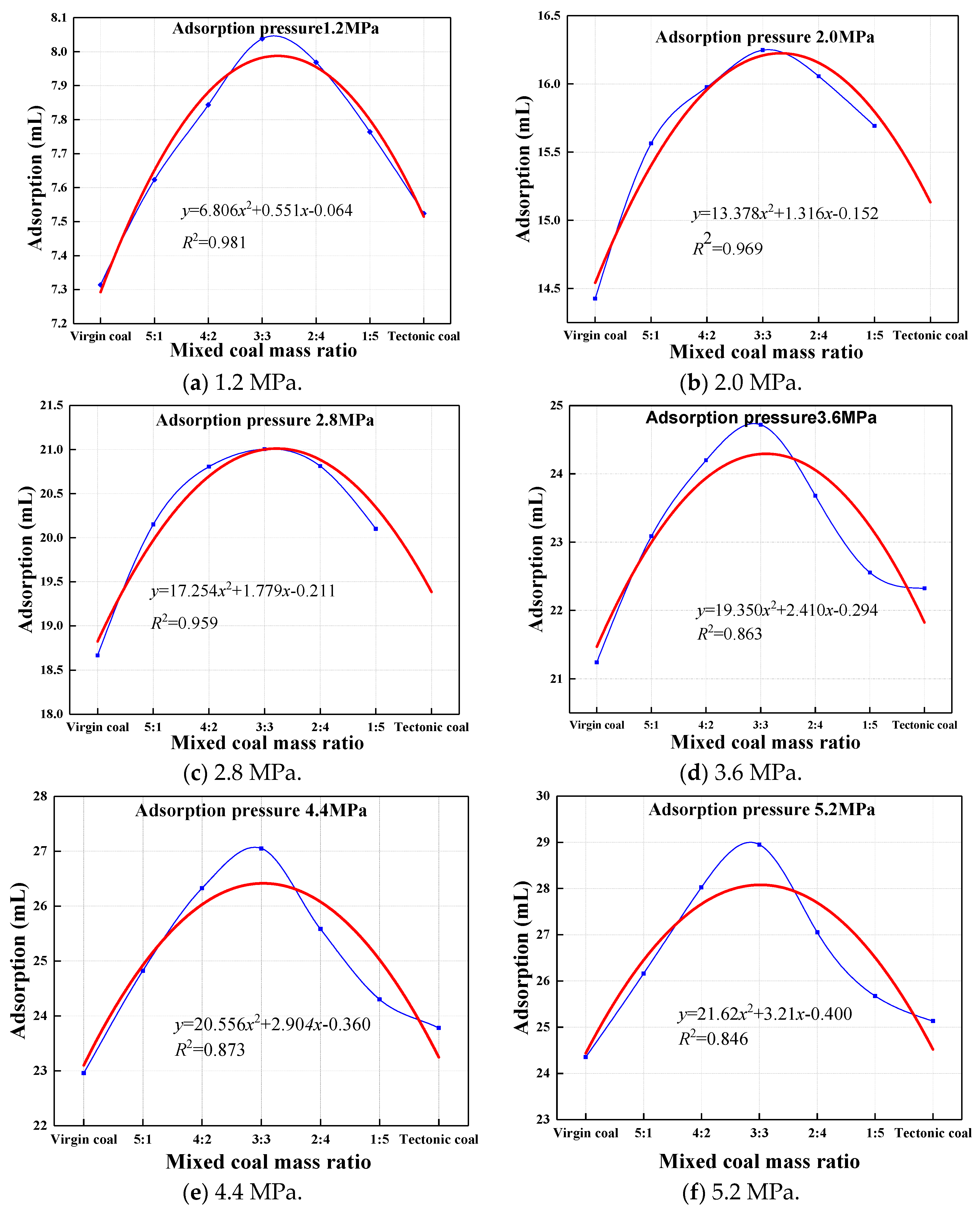 Applsci 09 00524 g004a 550