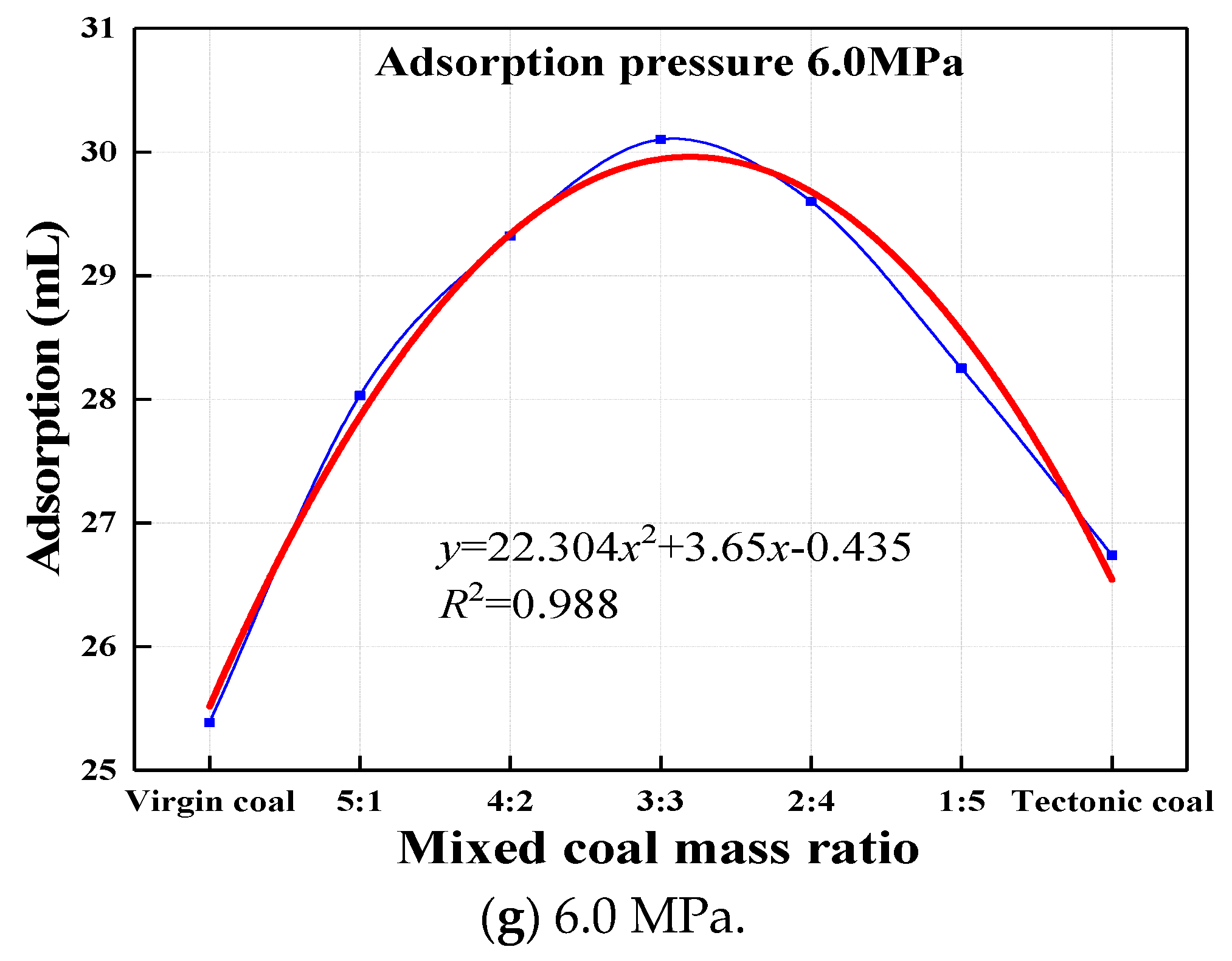 Applsci 09 00524 g004b 550