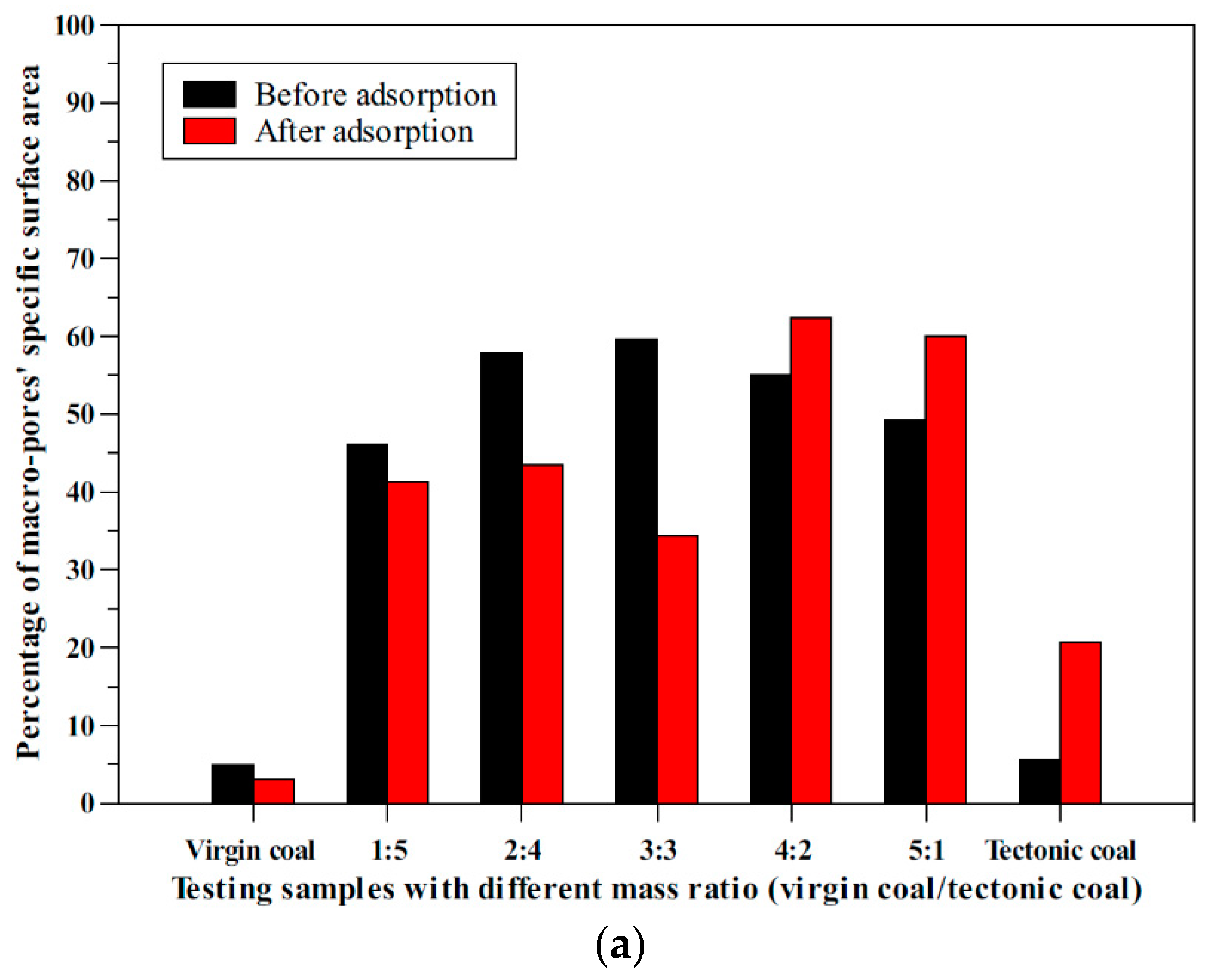 Applsci 09 00524 g005a 550
