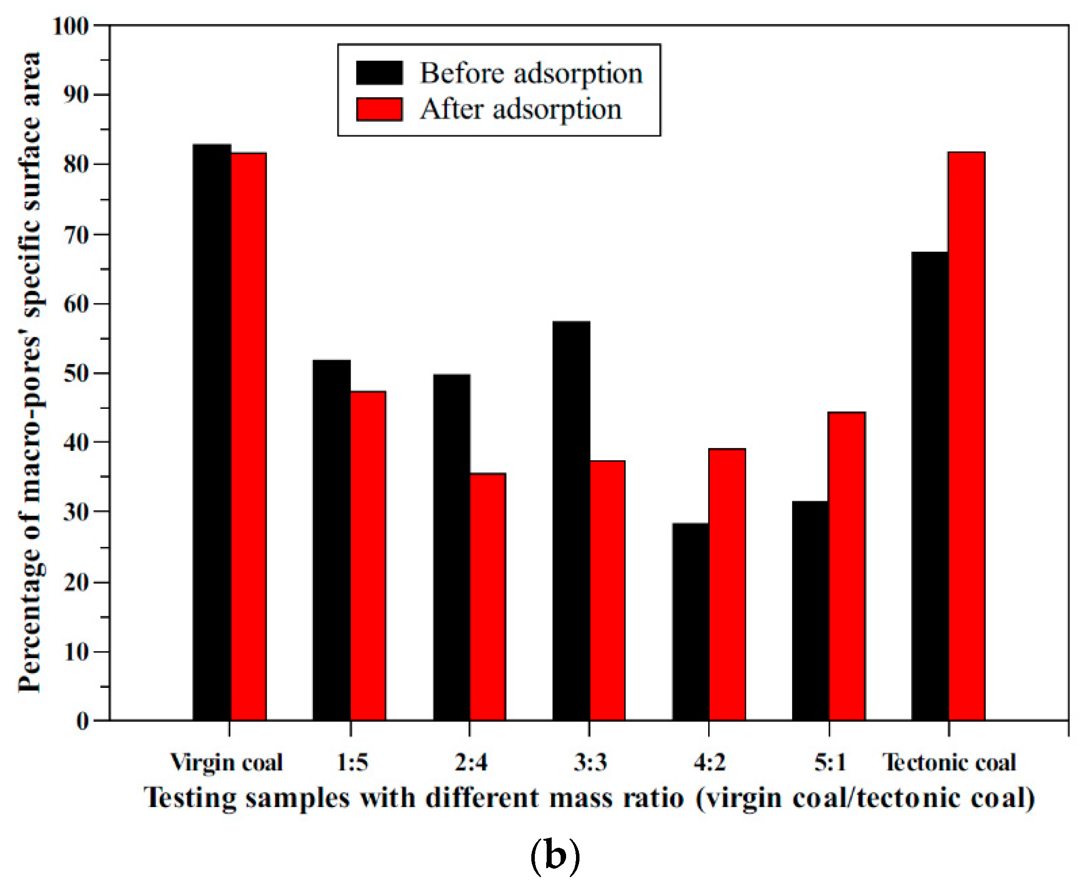 Applsci 09 00524 g005b 550
