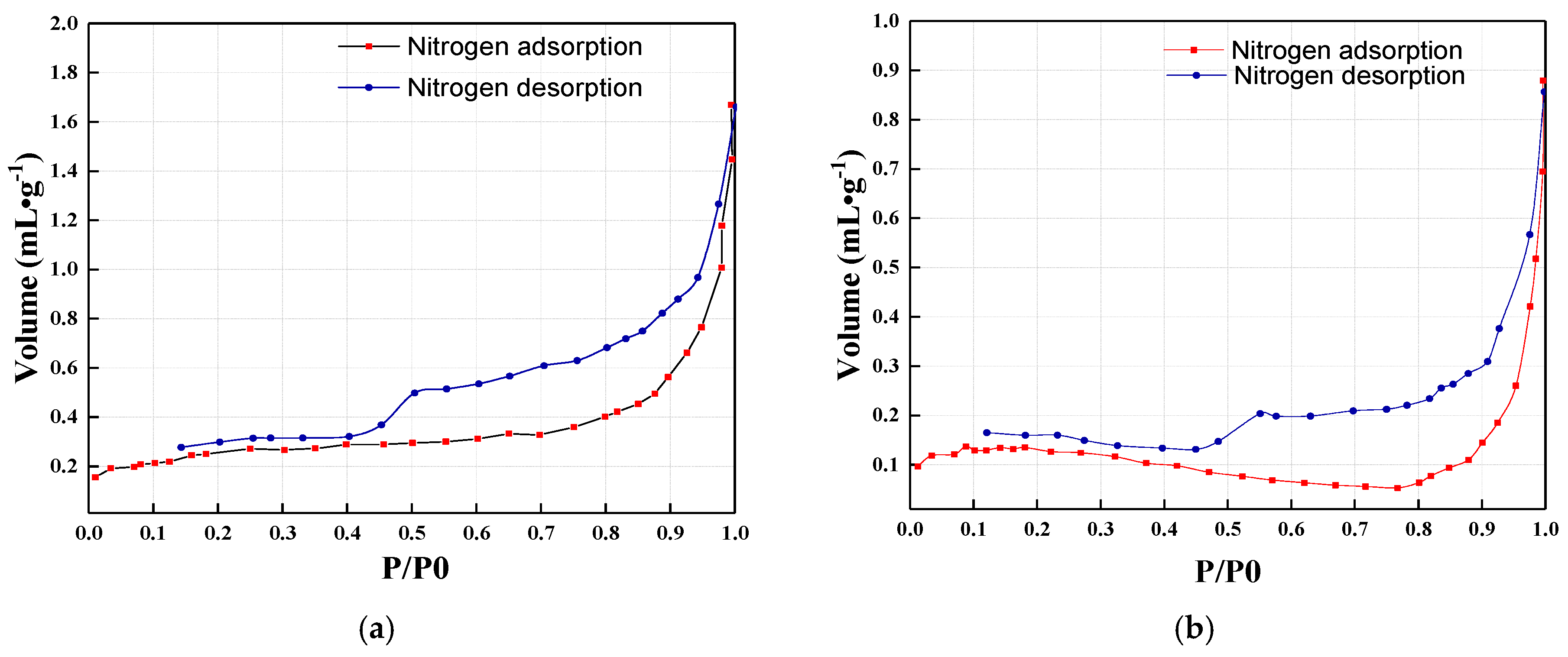 Applsci 09 00524 g006a 550