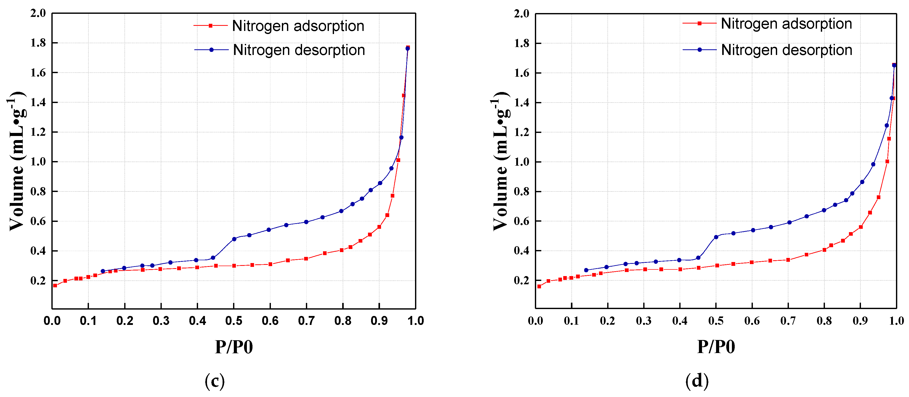 Applsci 09 00524 g006b 550