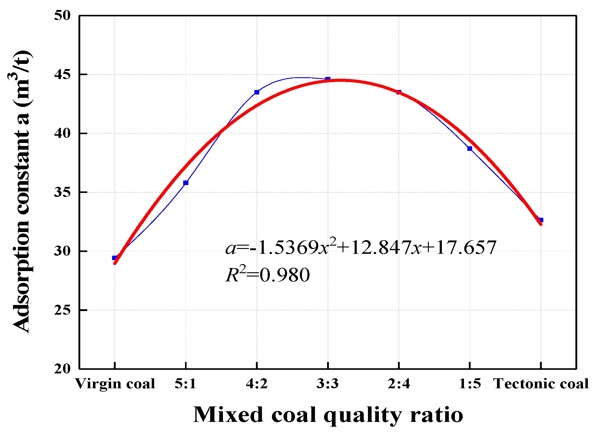 Applsci 09 00524 g007 550