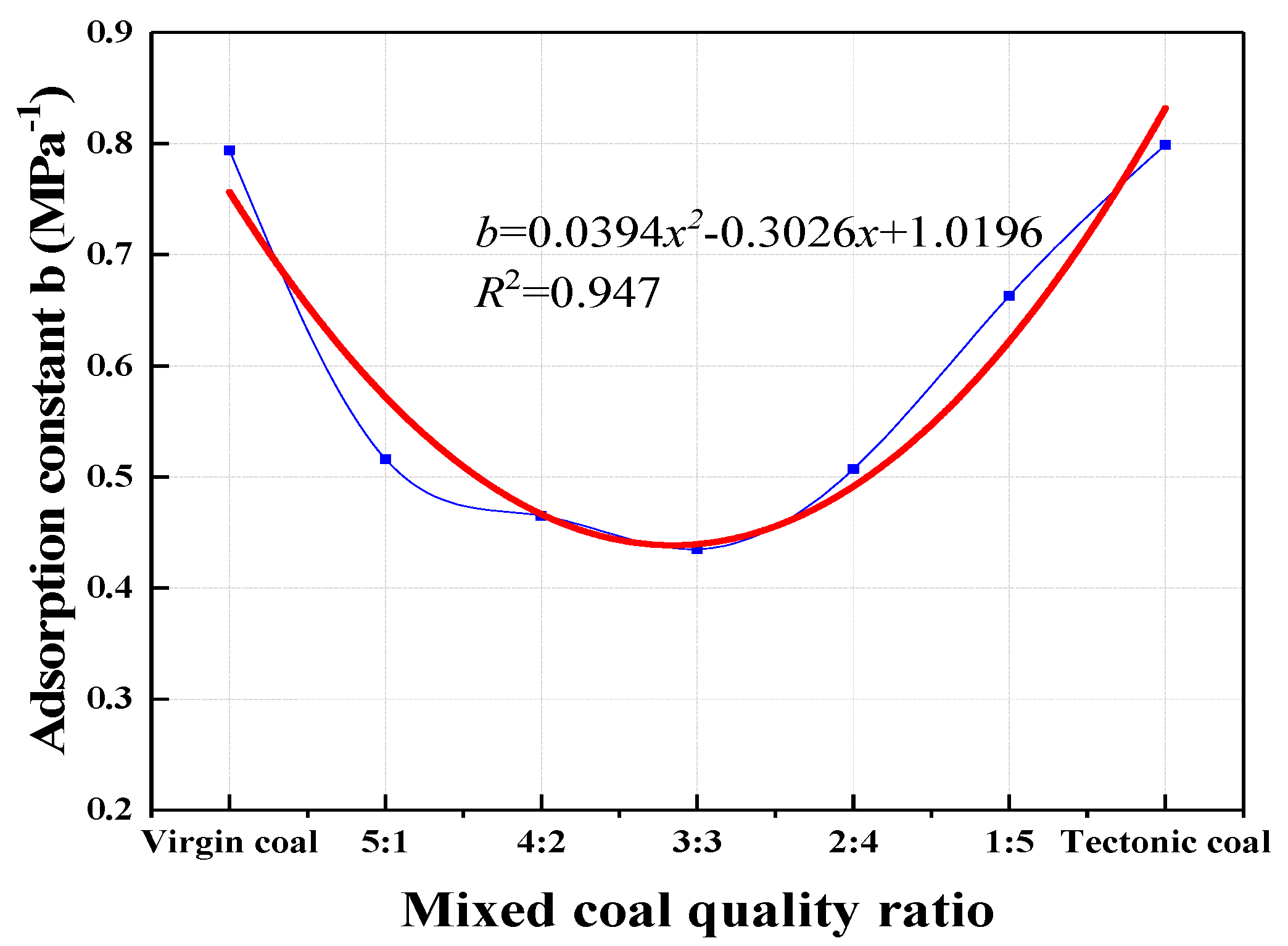 Applsci 09 00524 g008 550