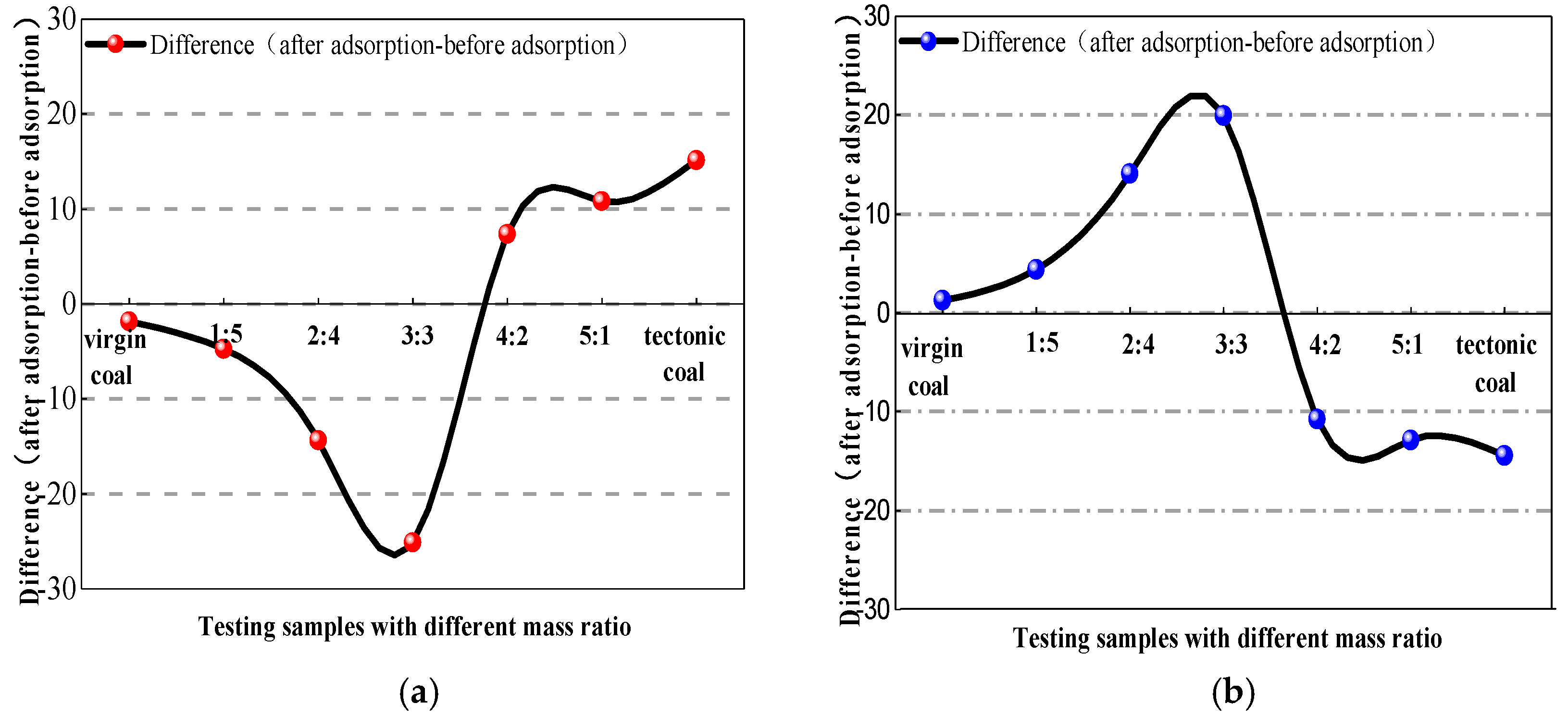 Applsci 09 00524 g009 550