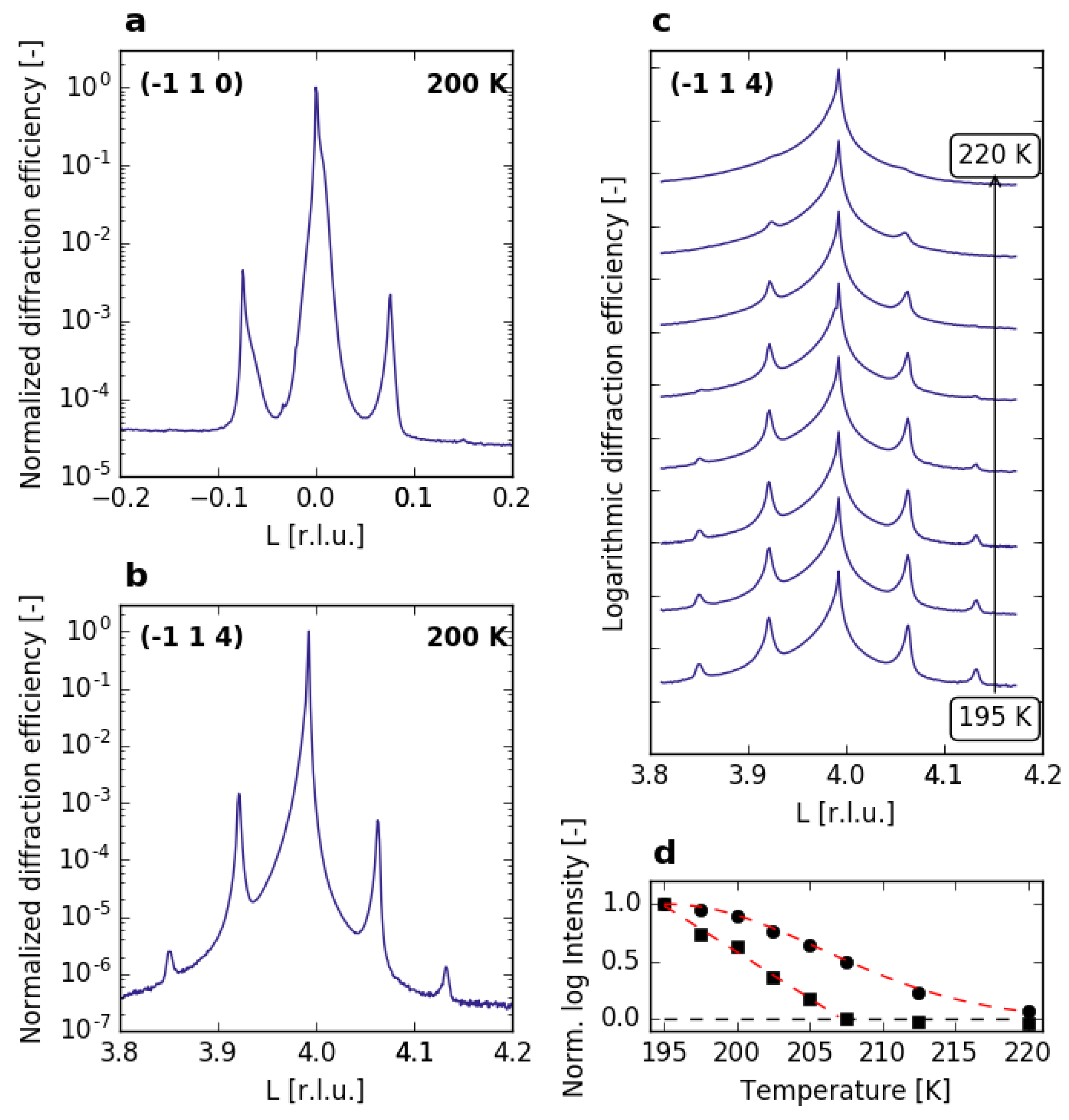 Applsci 09 00525 g001 550