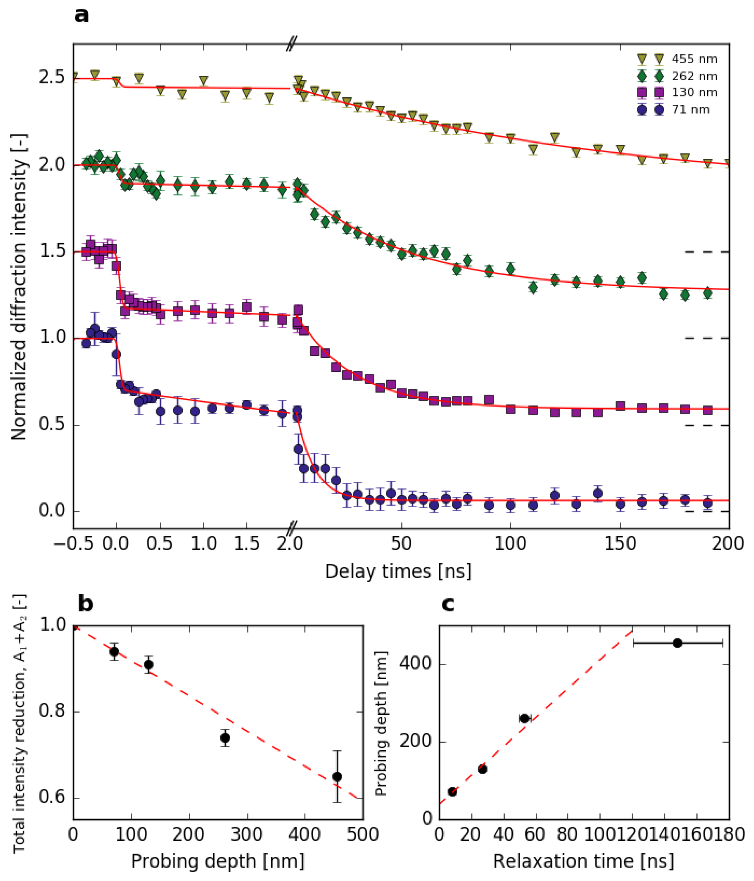 Applsci 09 00525 g003 550
