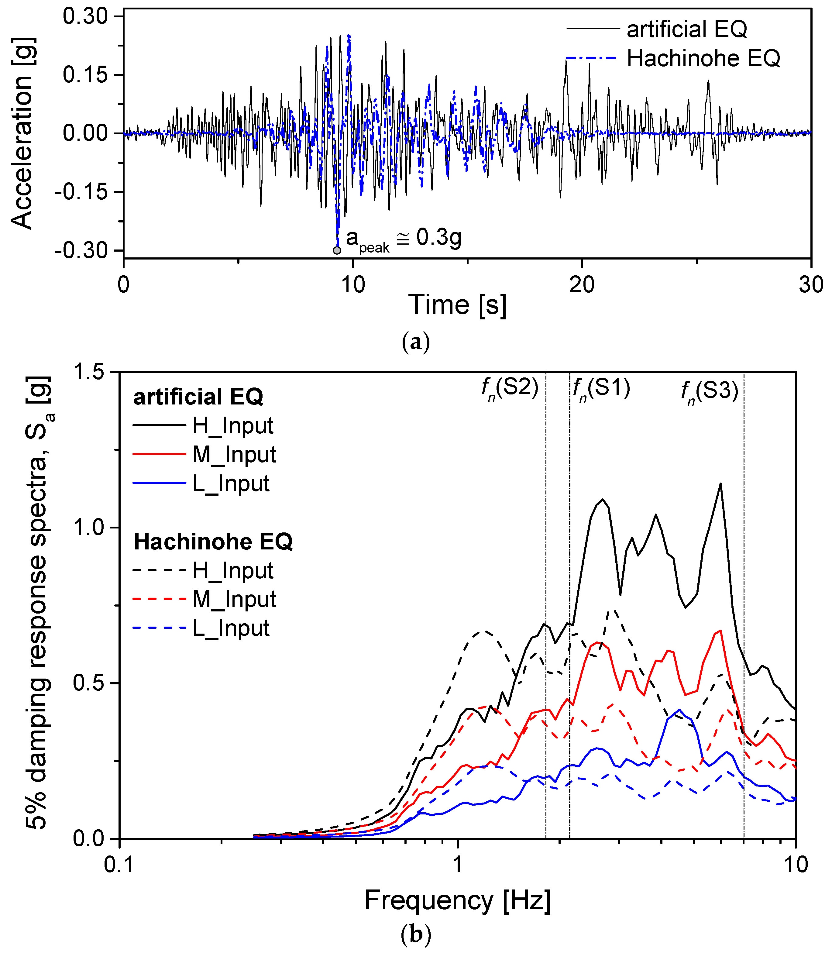 Applsci 09 00526 g003