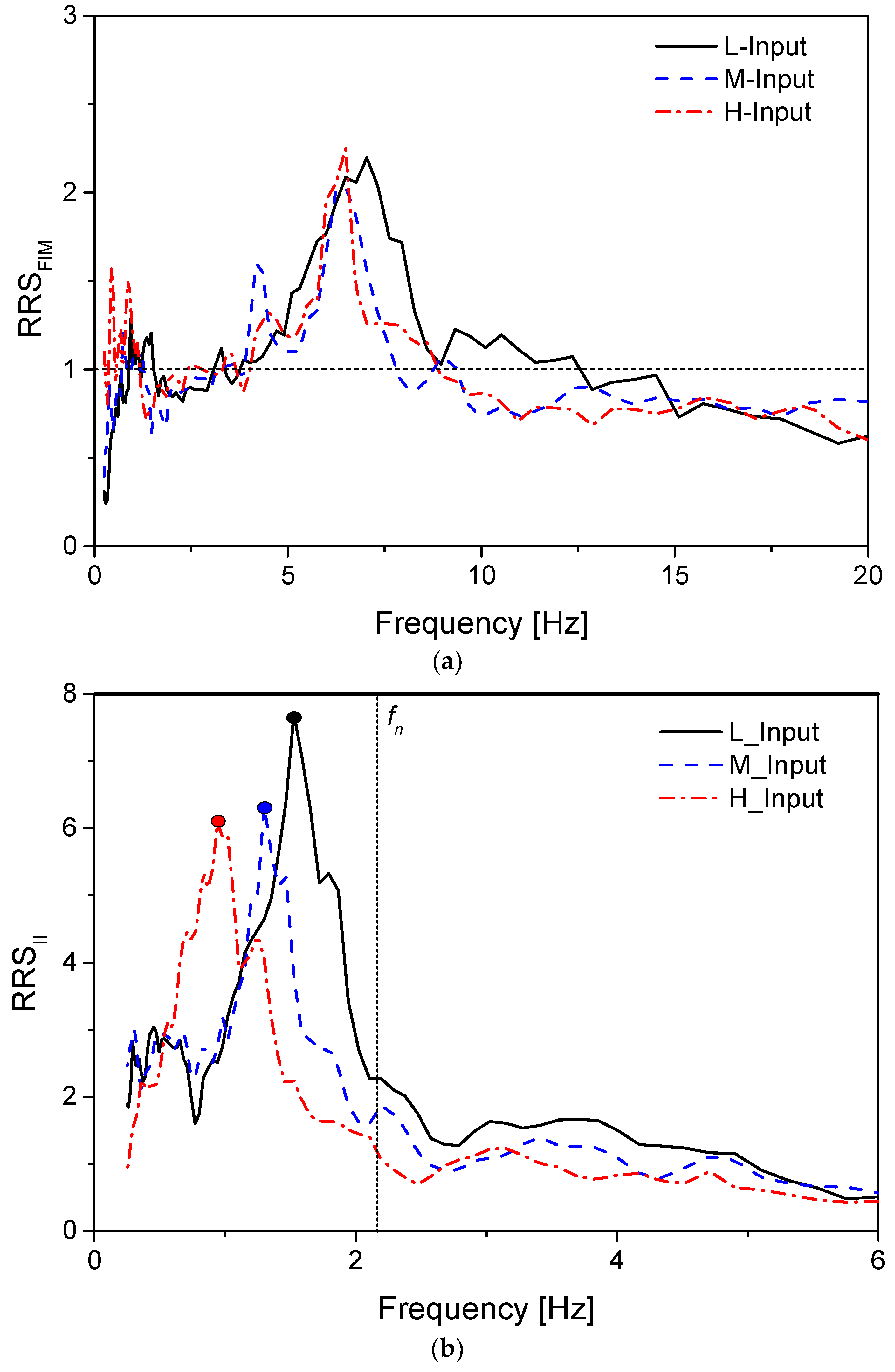 Applsci 09 00526 g004