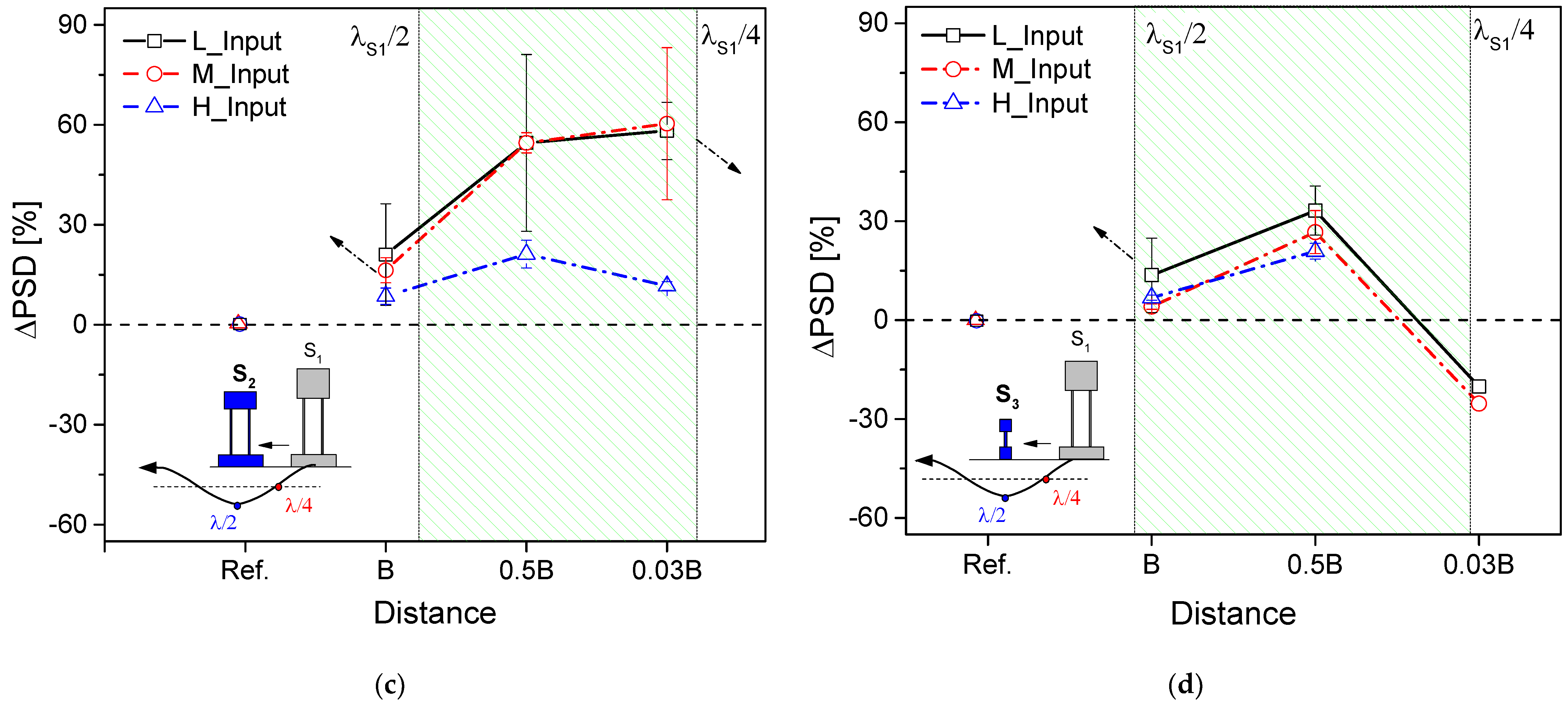 Applsci 09 00526 g009b