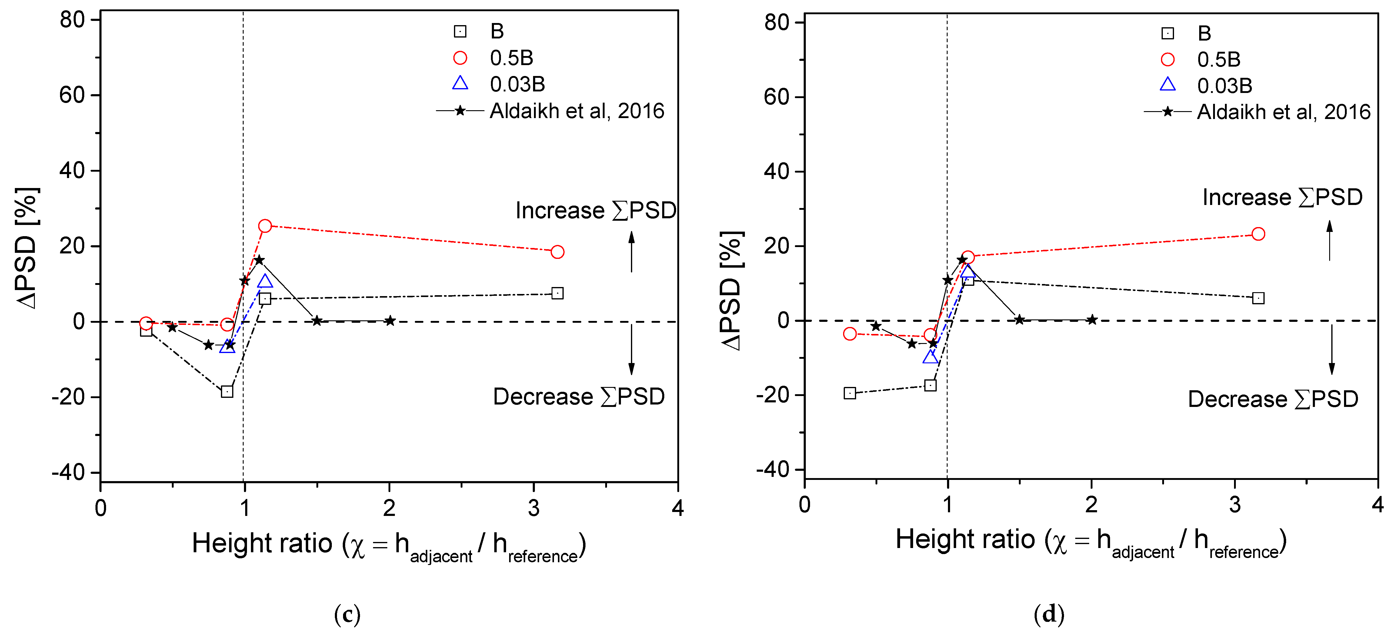 Applsci 09 00526 g010b