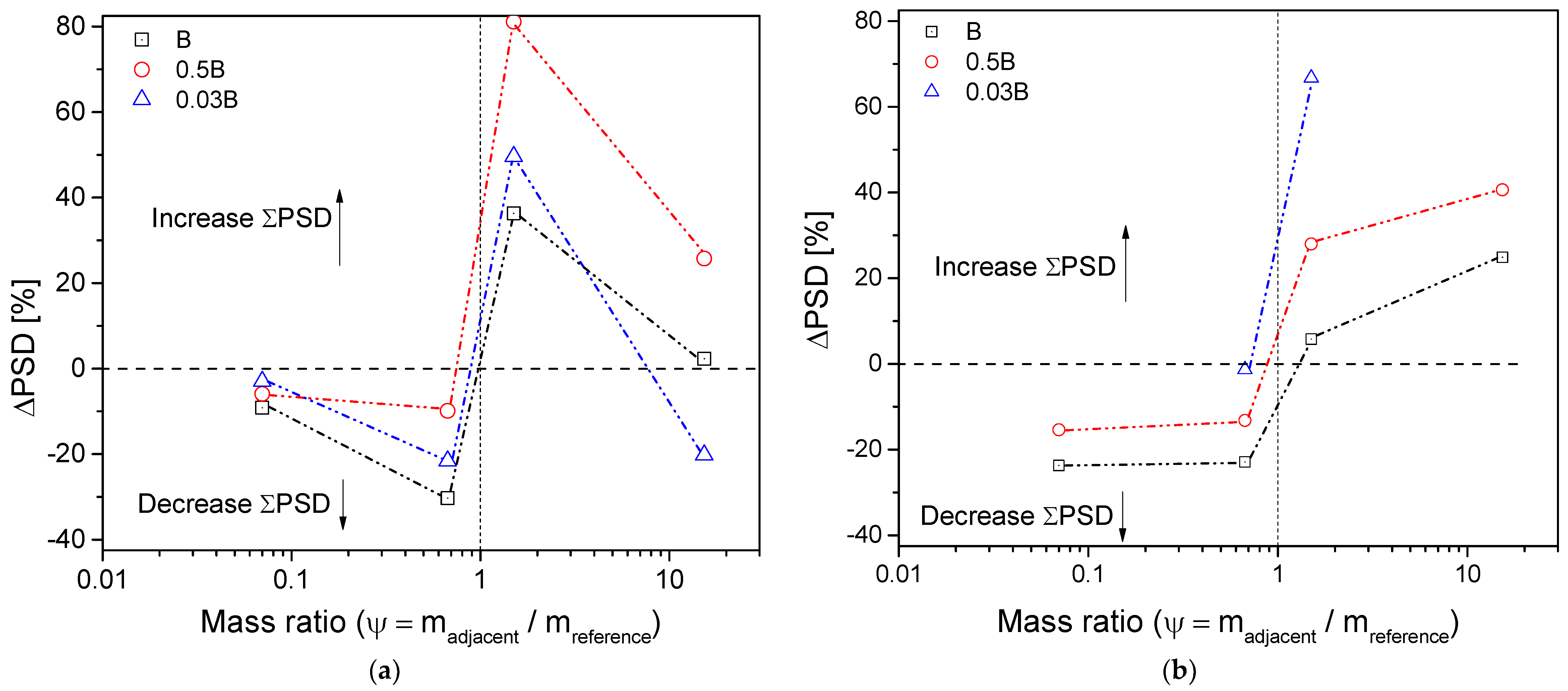 Applsci 09 00526 g011a