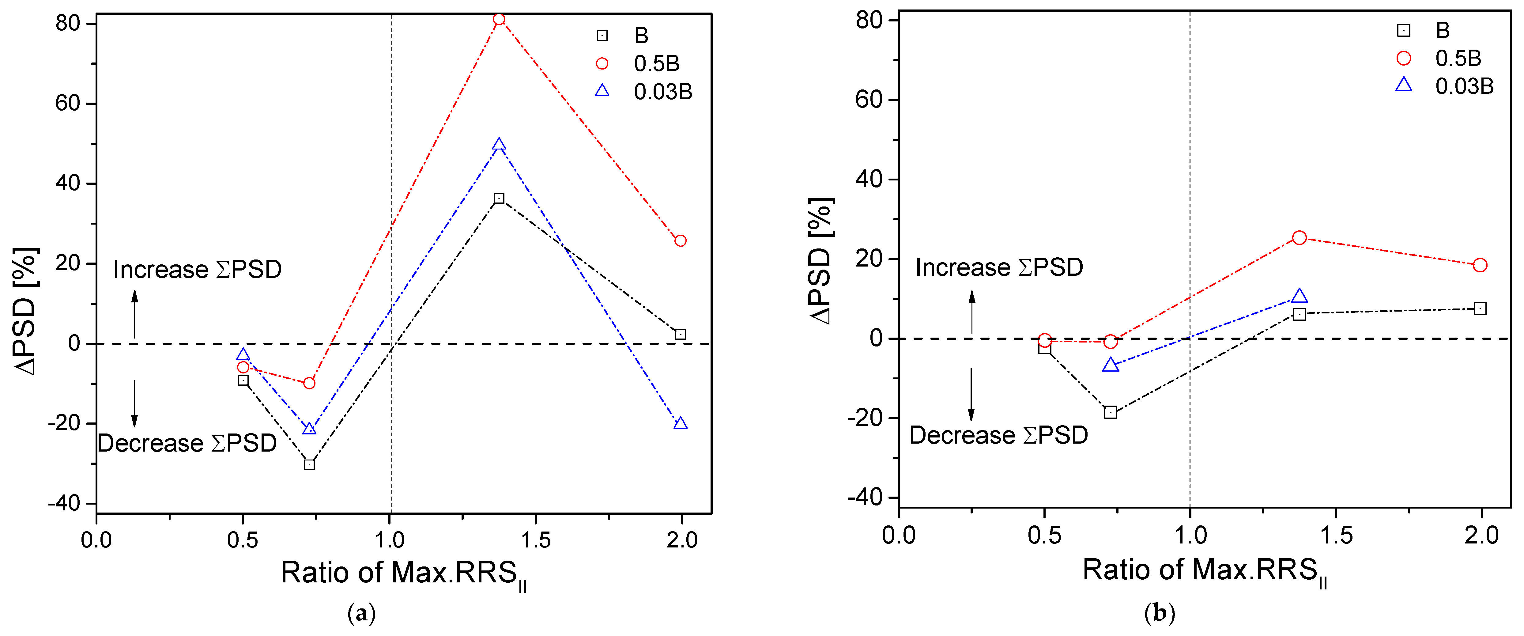 Applsci 09 00526 g012
