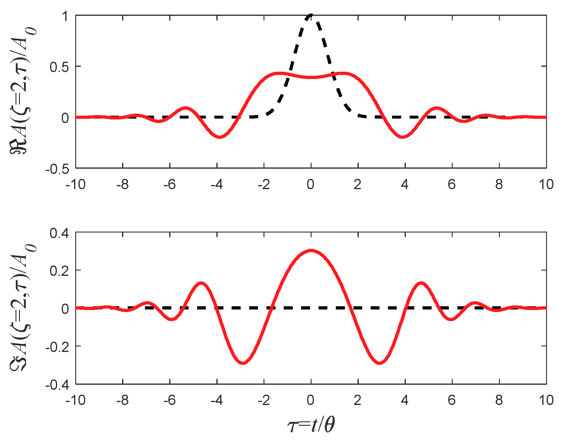 Applsci 09 00527 g001