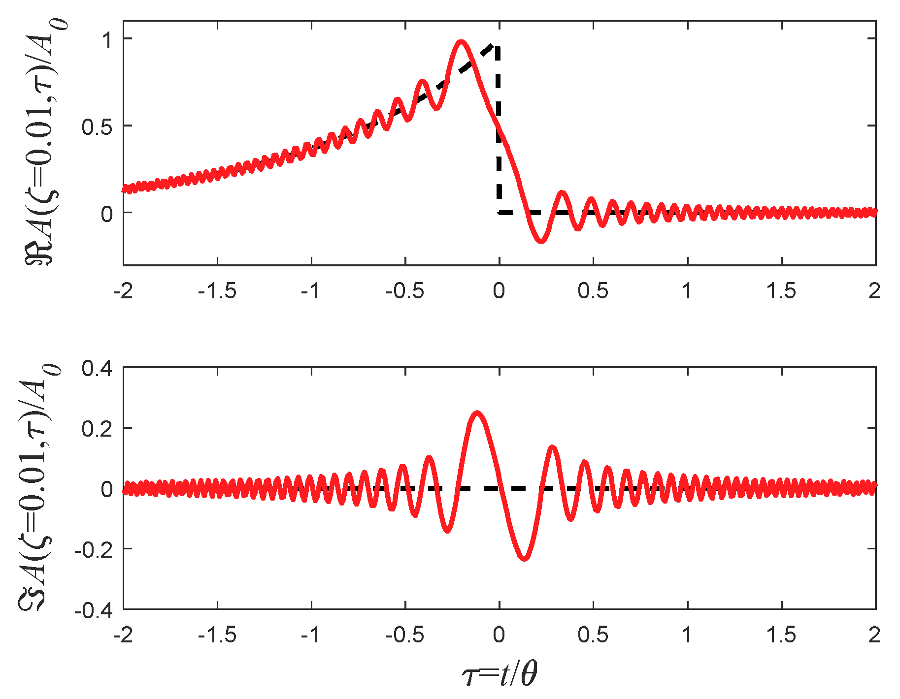 Applsci 09 00527 g010