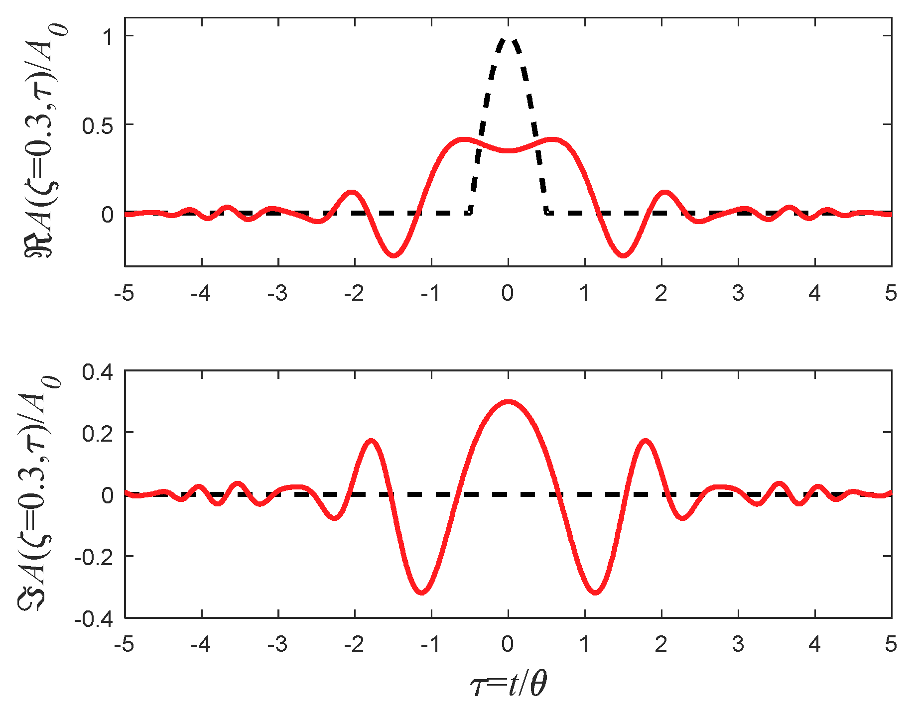 Applsci 09 00527 g012