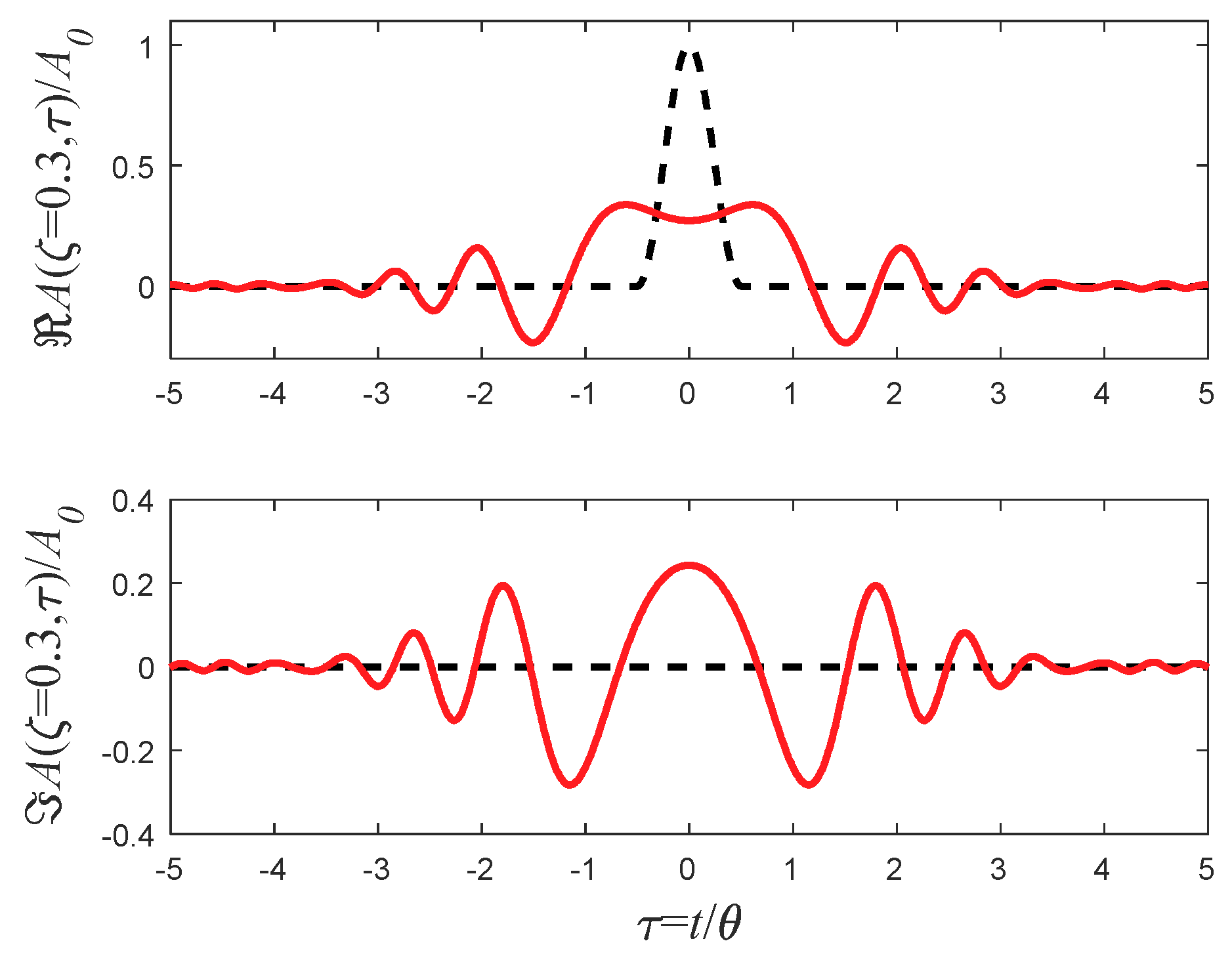 Applsci 09 00527 g014