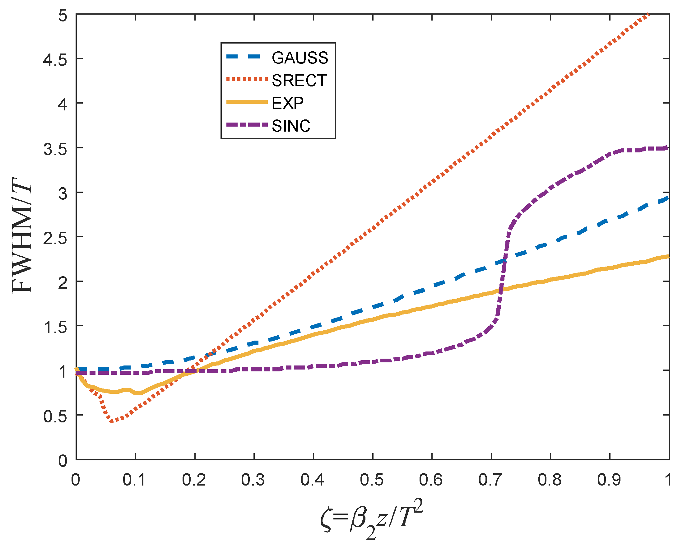 Applsci 09 00527 g031