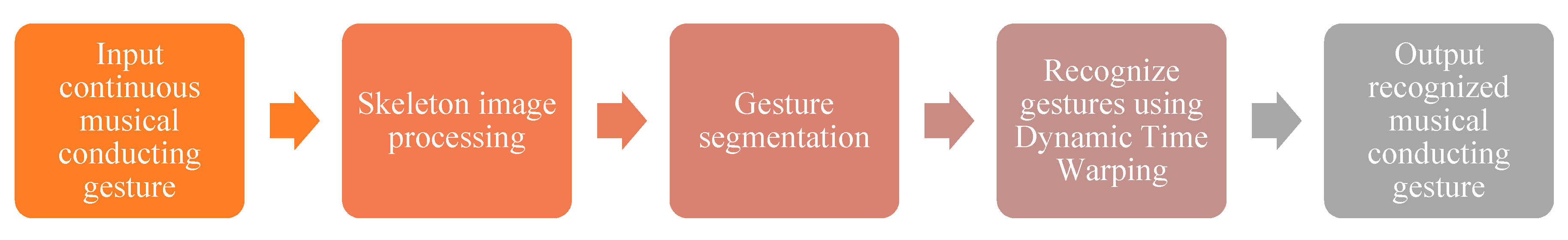 Applsci 09 00528 g002 550