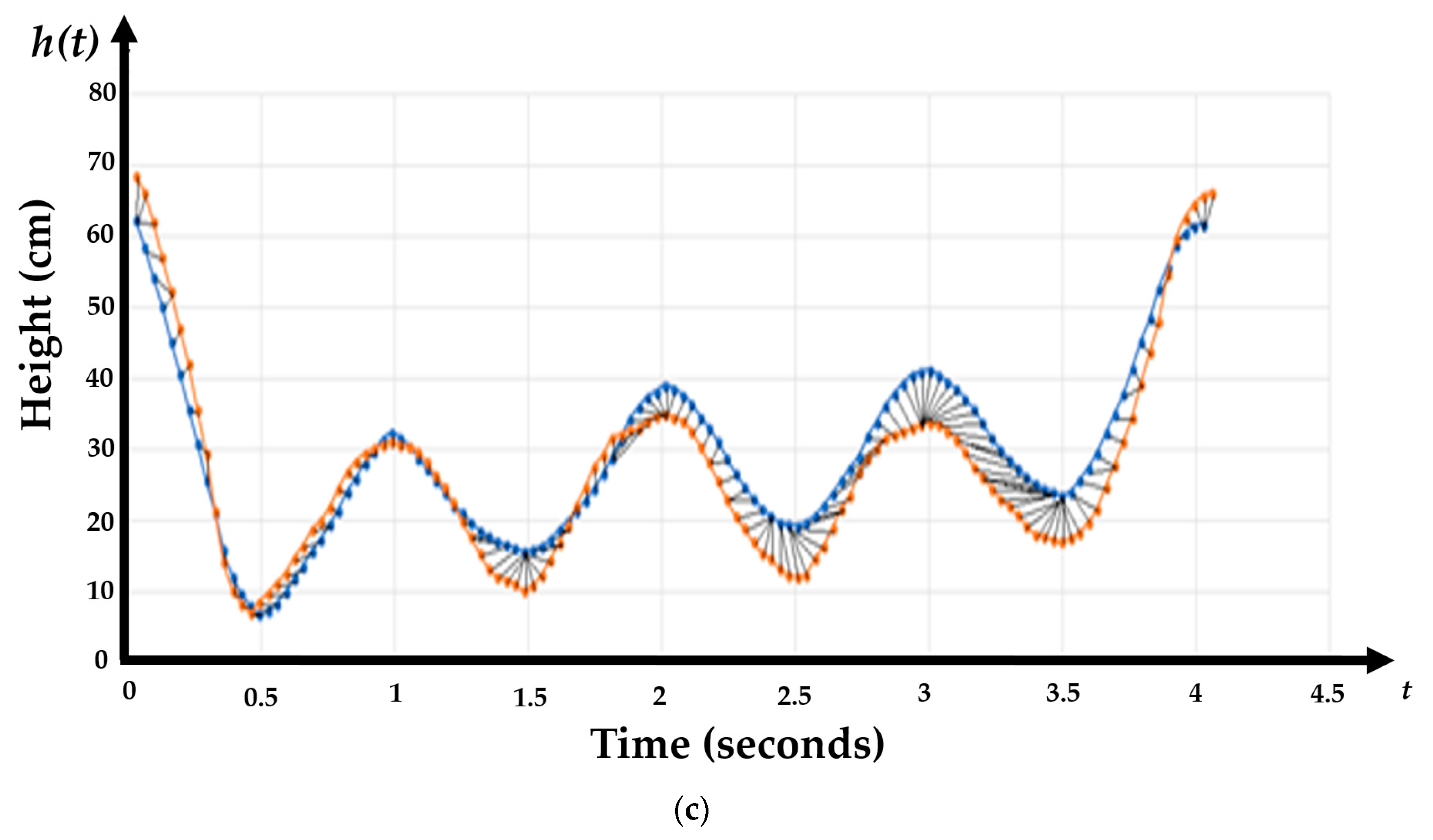 Applsci 09 00528 g010b 550