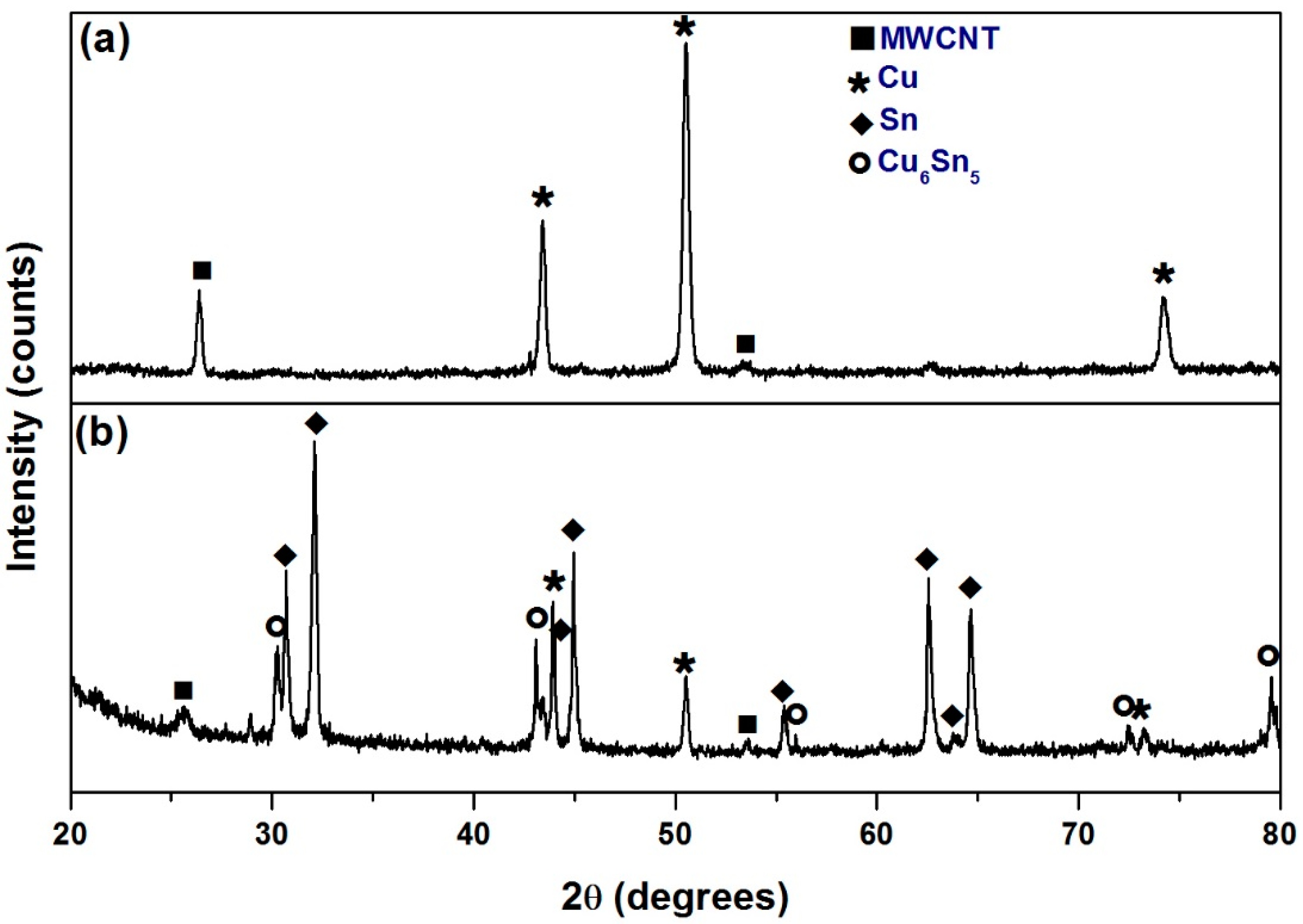 Applsci 09 00529 g001