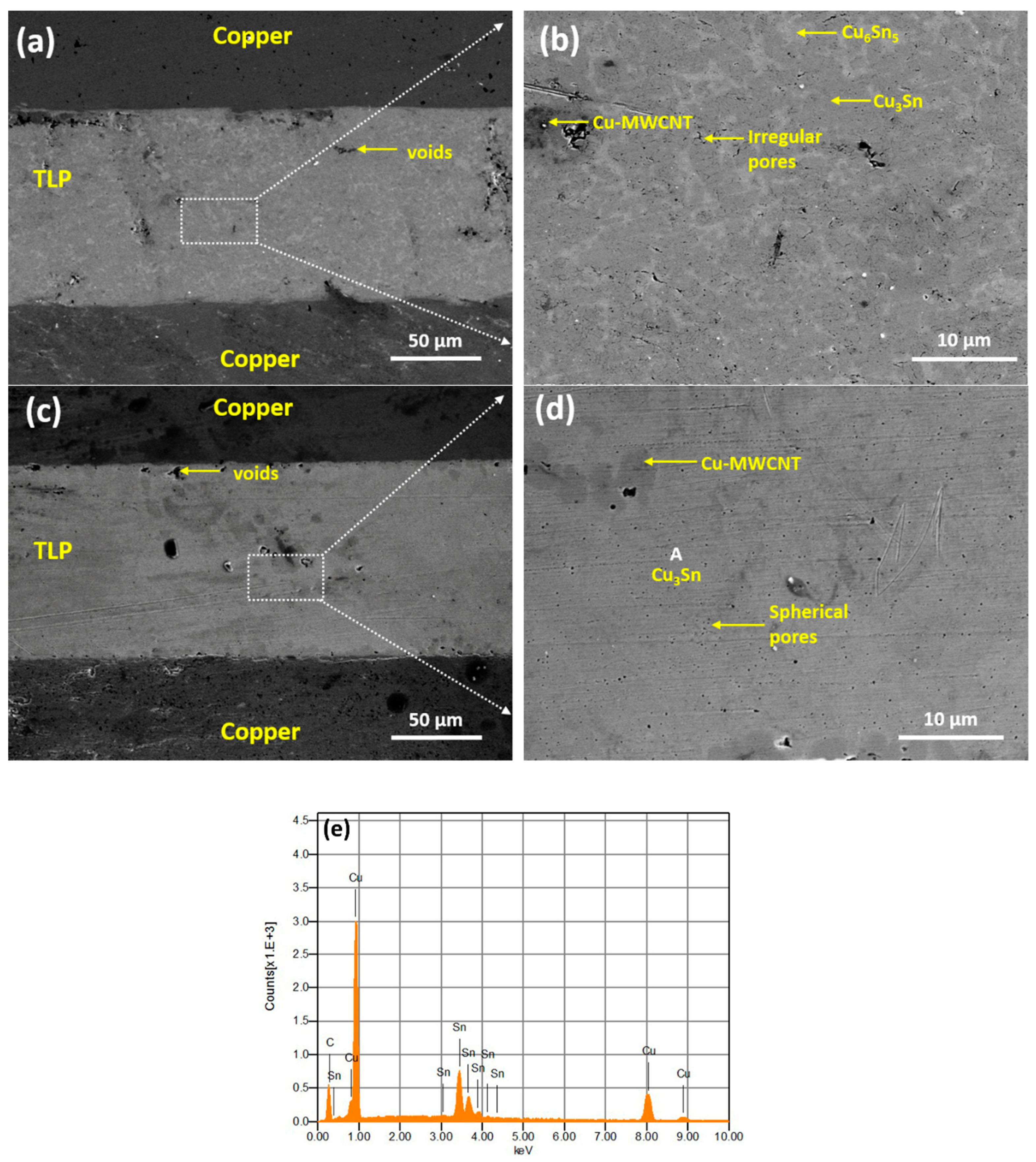 Applsci 09 00529 g003
