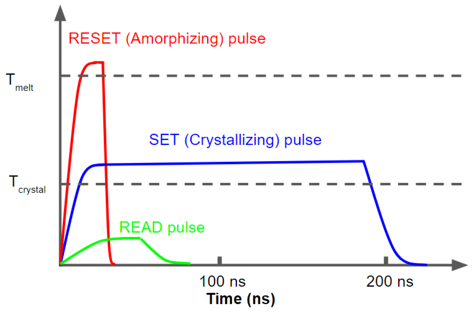 Applsci 09 00530 g002 550