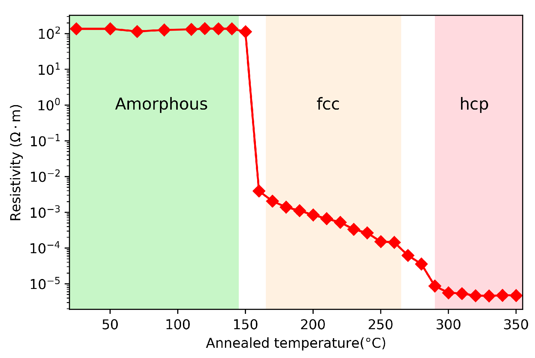 Applsci 09 00530 g003 550