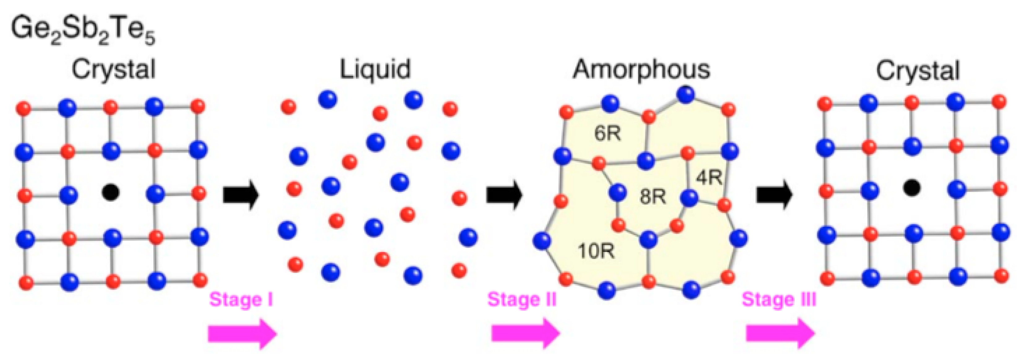 Applsci 09 00530 g008 550