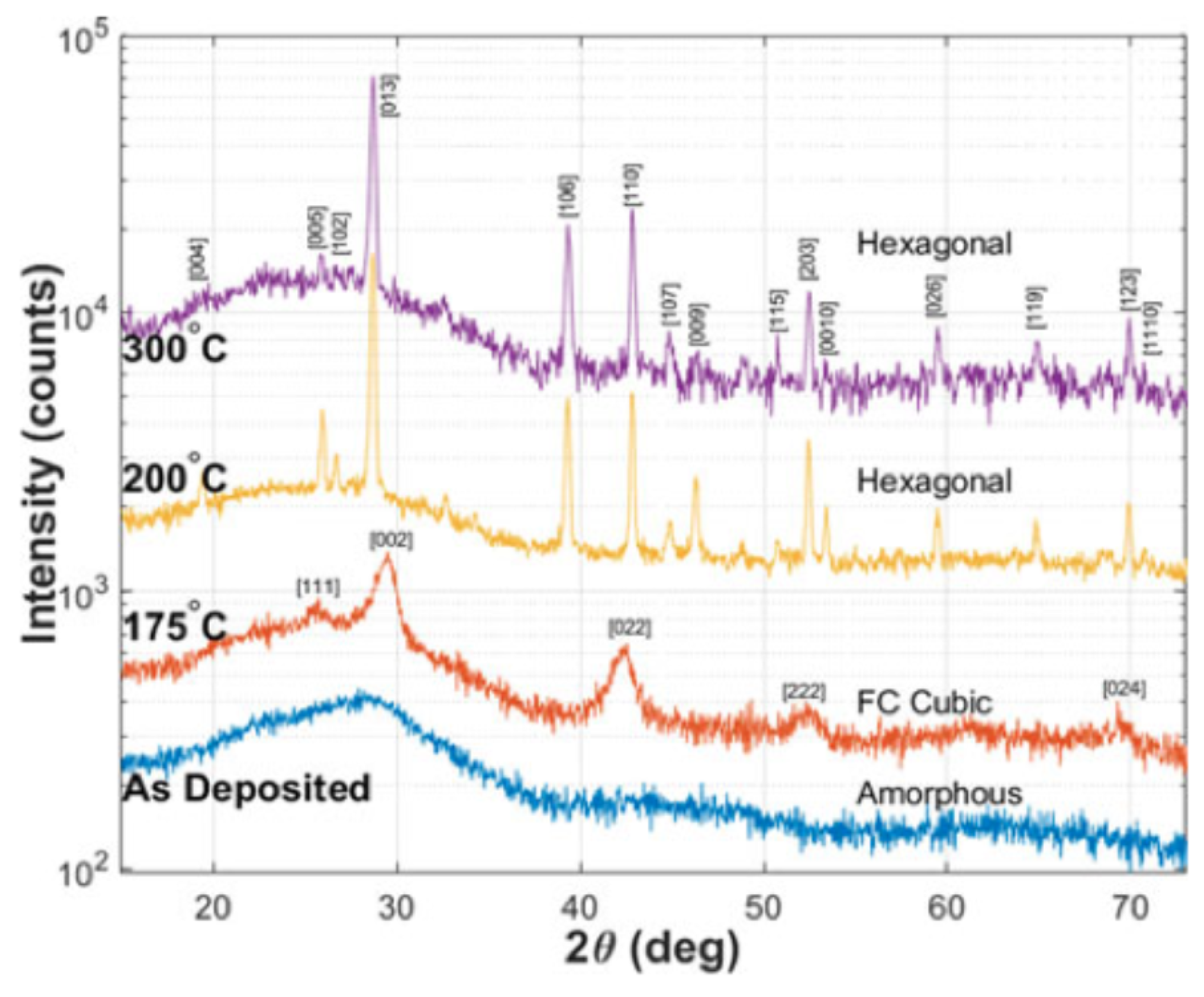 Applsci 09 00530 g009 550