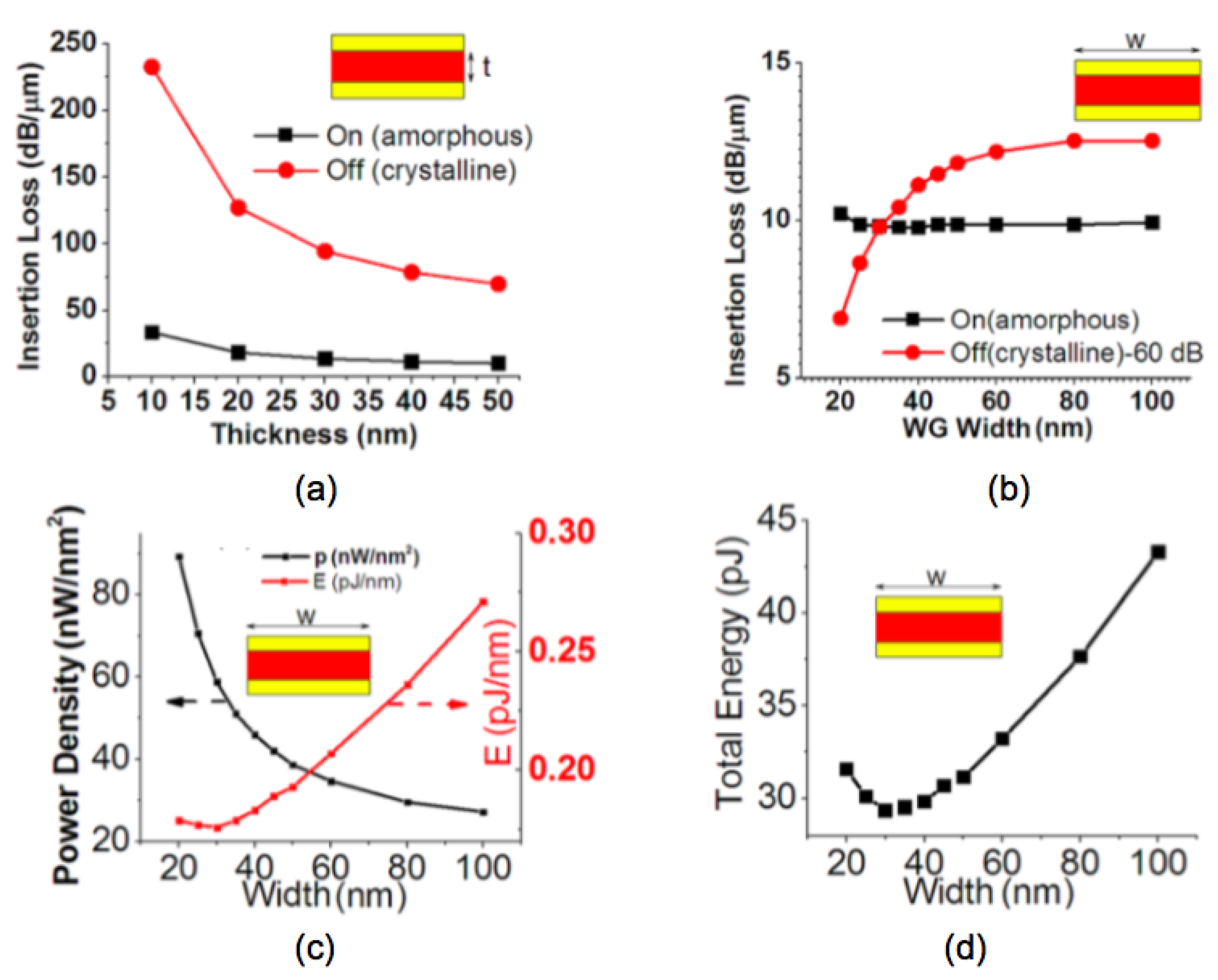 Applsci 09 00530 g015 550