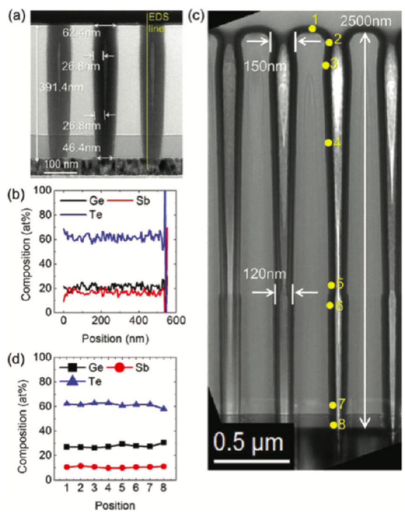Applsci 09 00530 g022 550