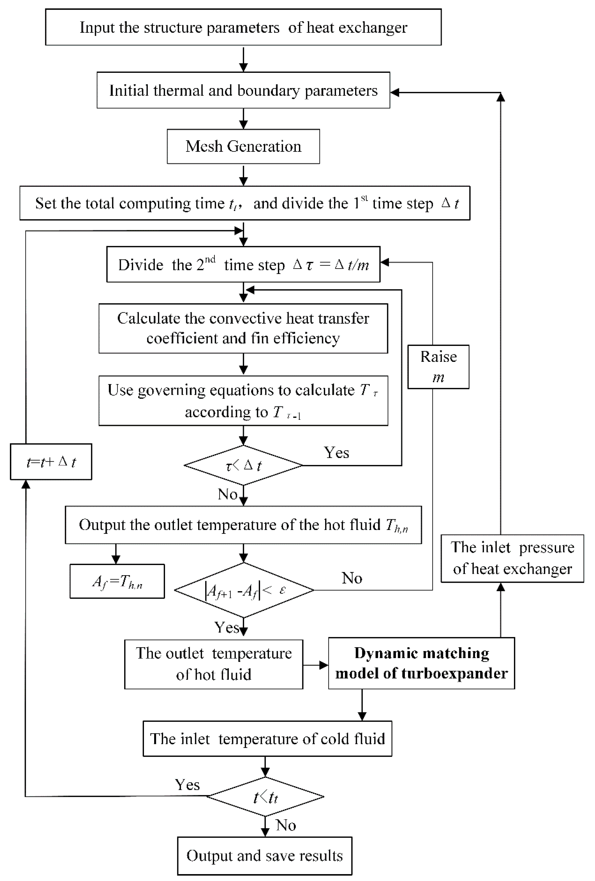 Simulation and Evaluation on the Dynamic Performance of a Cryogenic ...